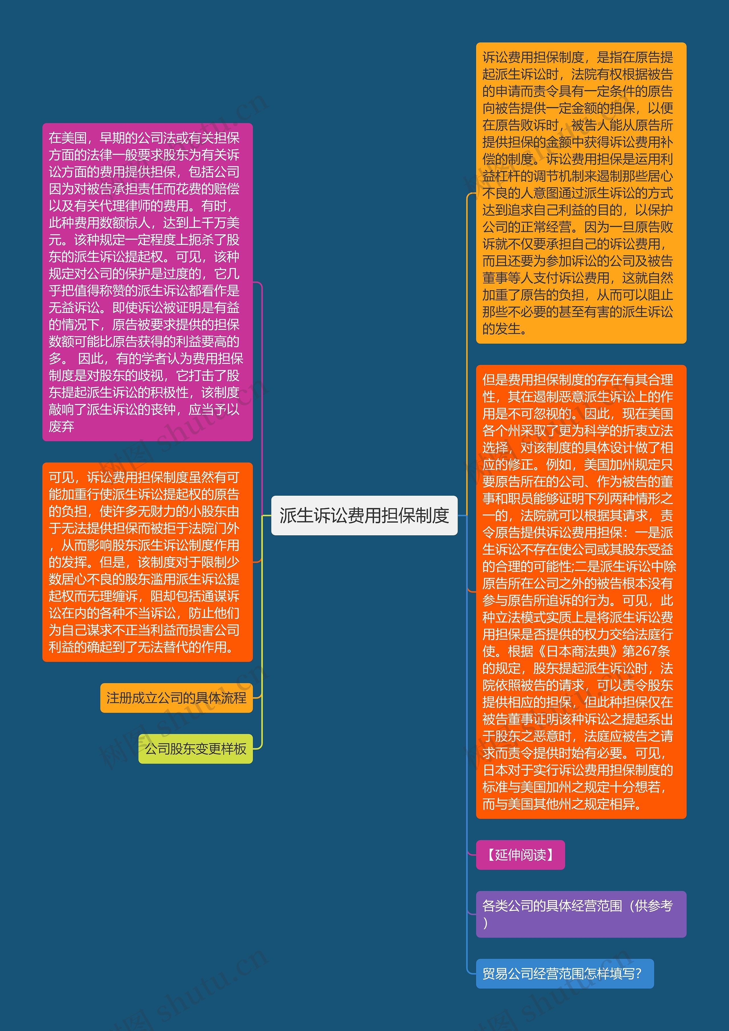 派生诉讼费用担保制度