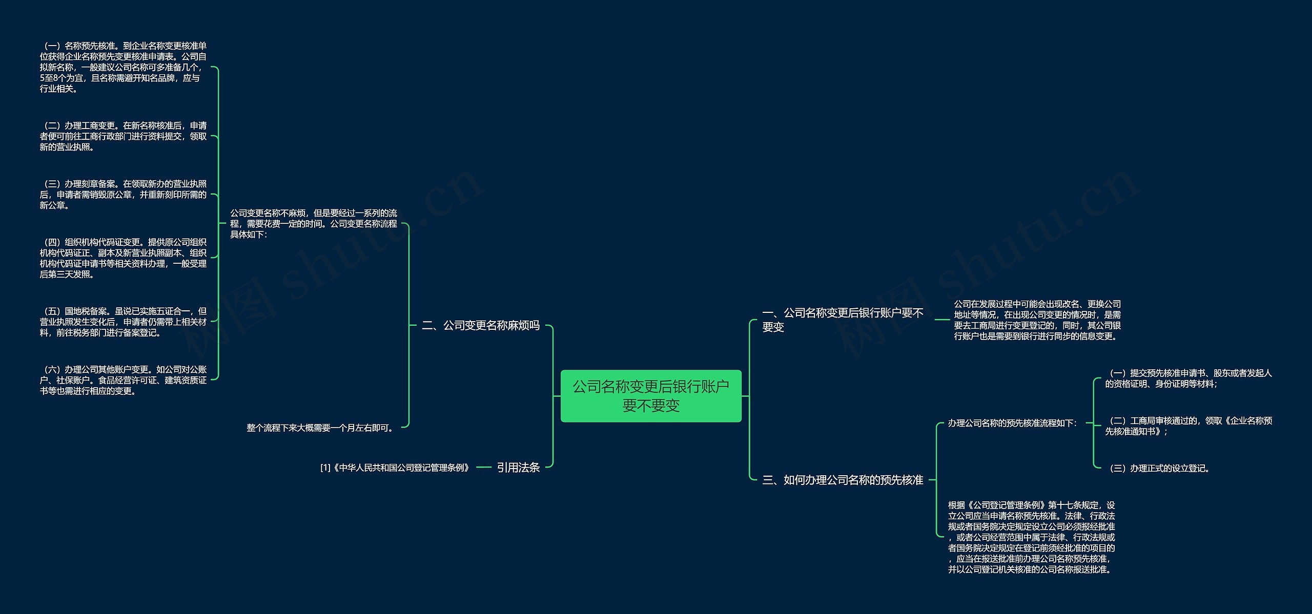 公司名称变更后银行账户要不要变思维导图