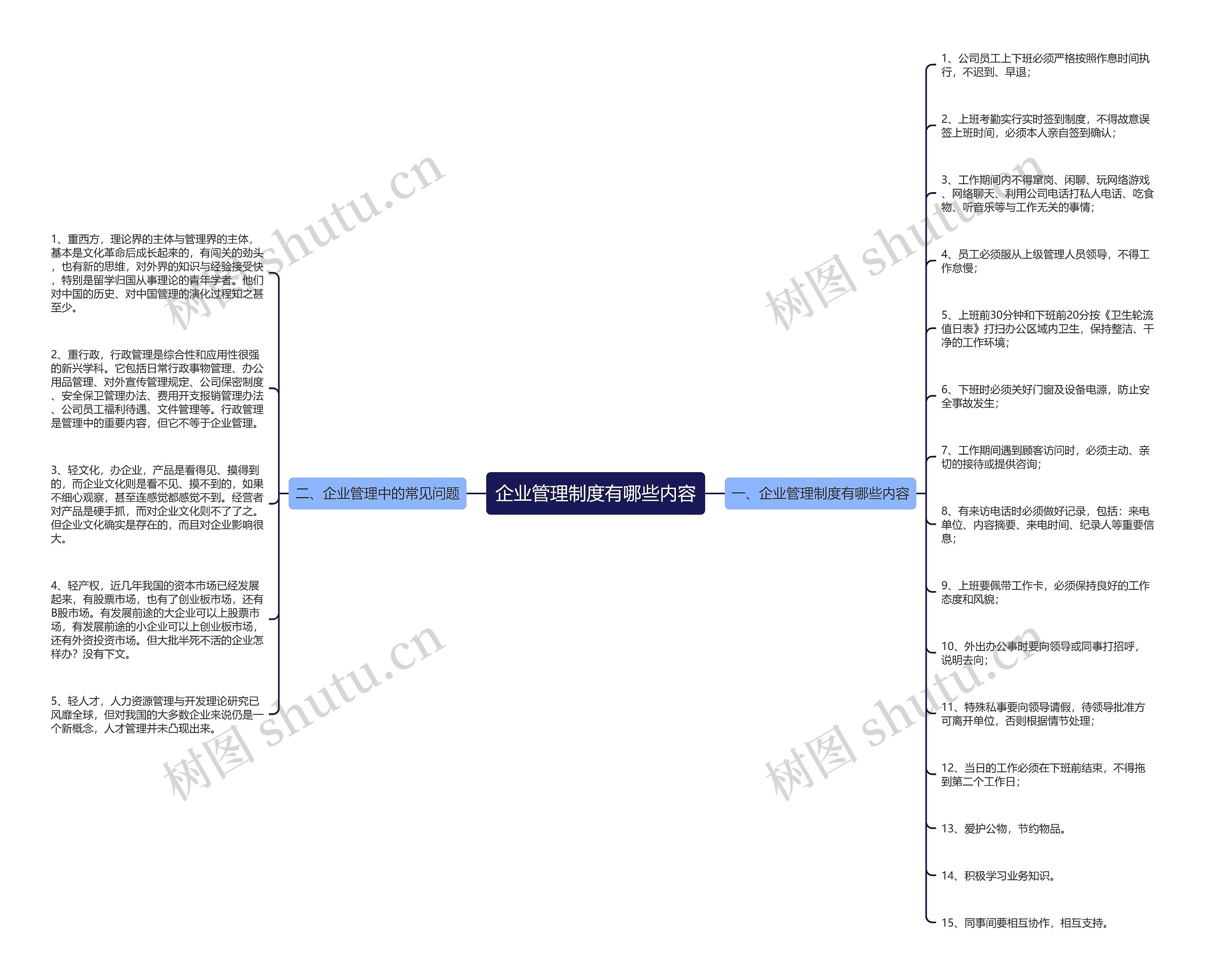 企业管理制度有哪些内容思维导图