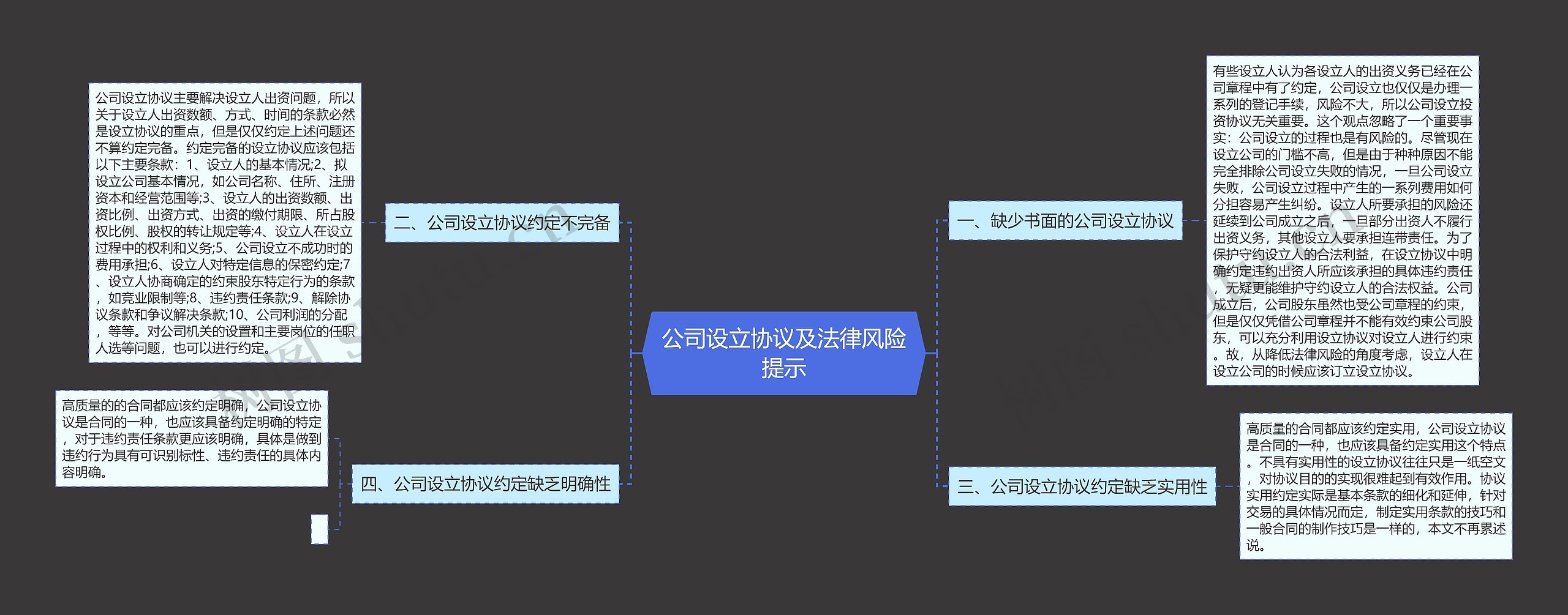 公司设立协议及法律风险提示思维导图