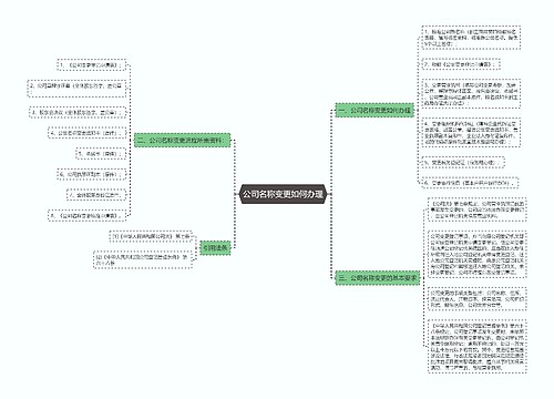 公司名称变更如何办理