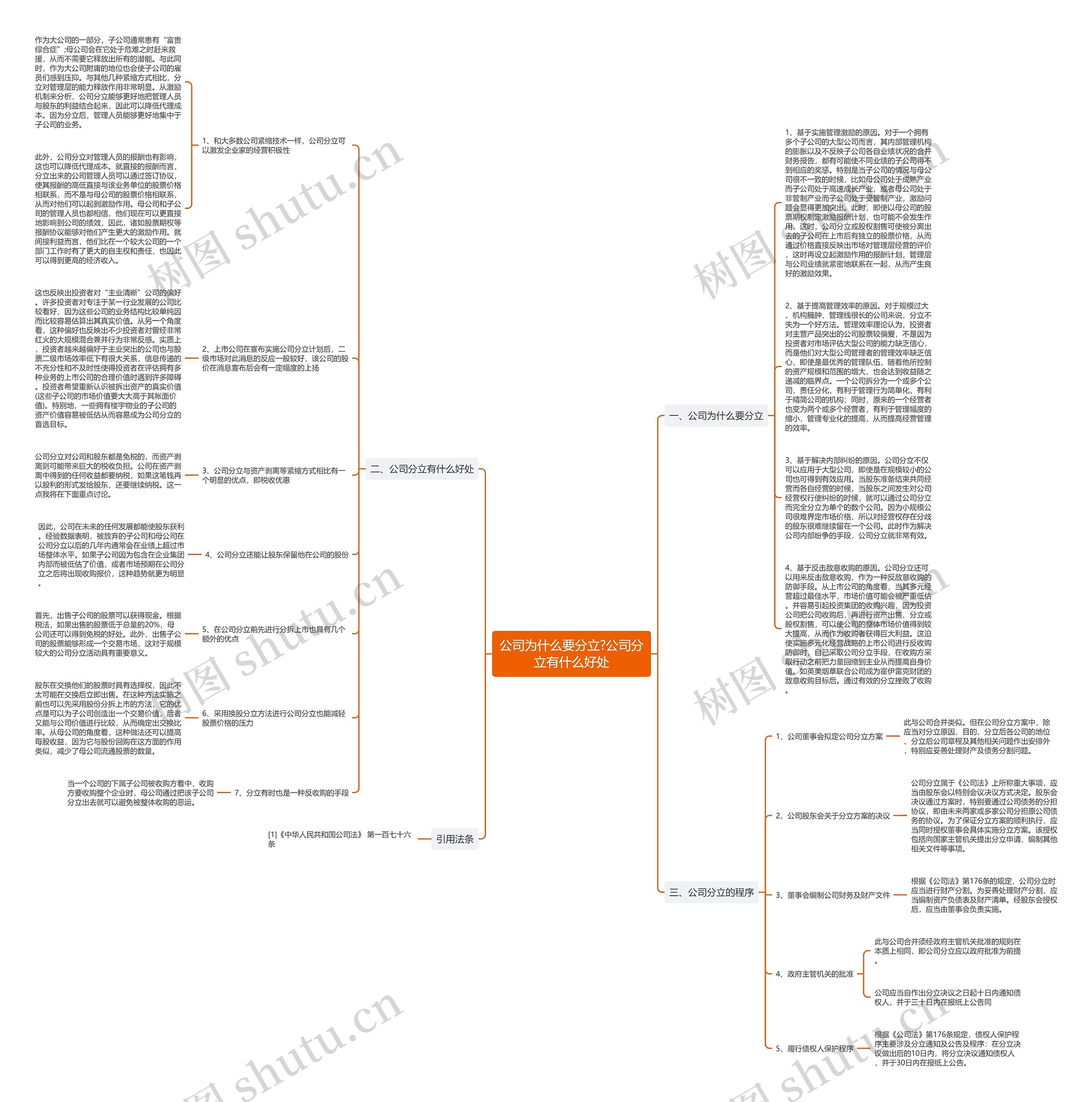 公司为什么要分立?公司分立有什么好处思维导图