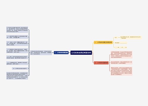 公司名称变更证明是怎样