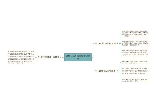 怎样可以办理商业营业执照