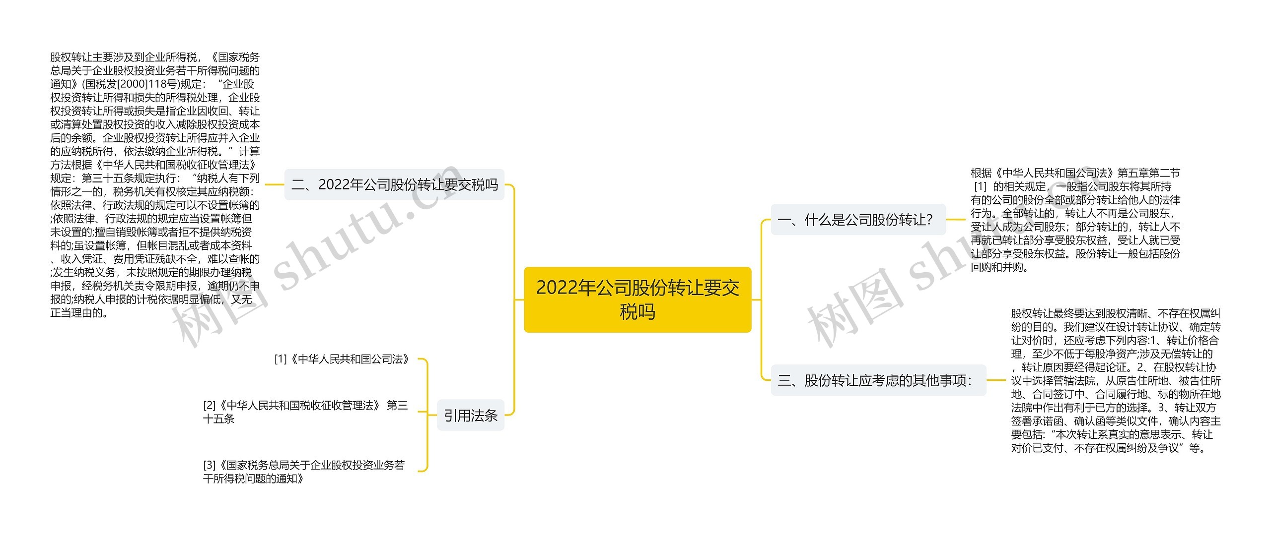 2022年公司股份转让要交税吗思维导图