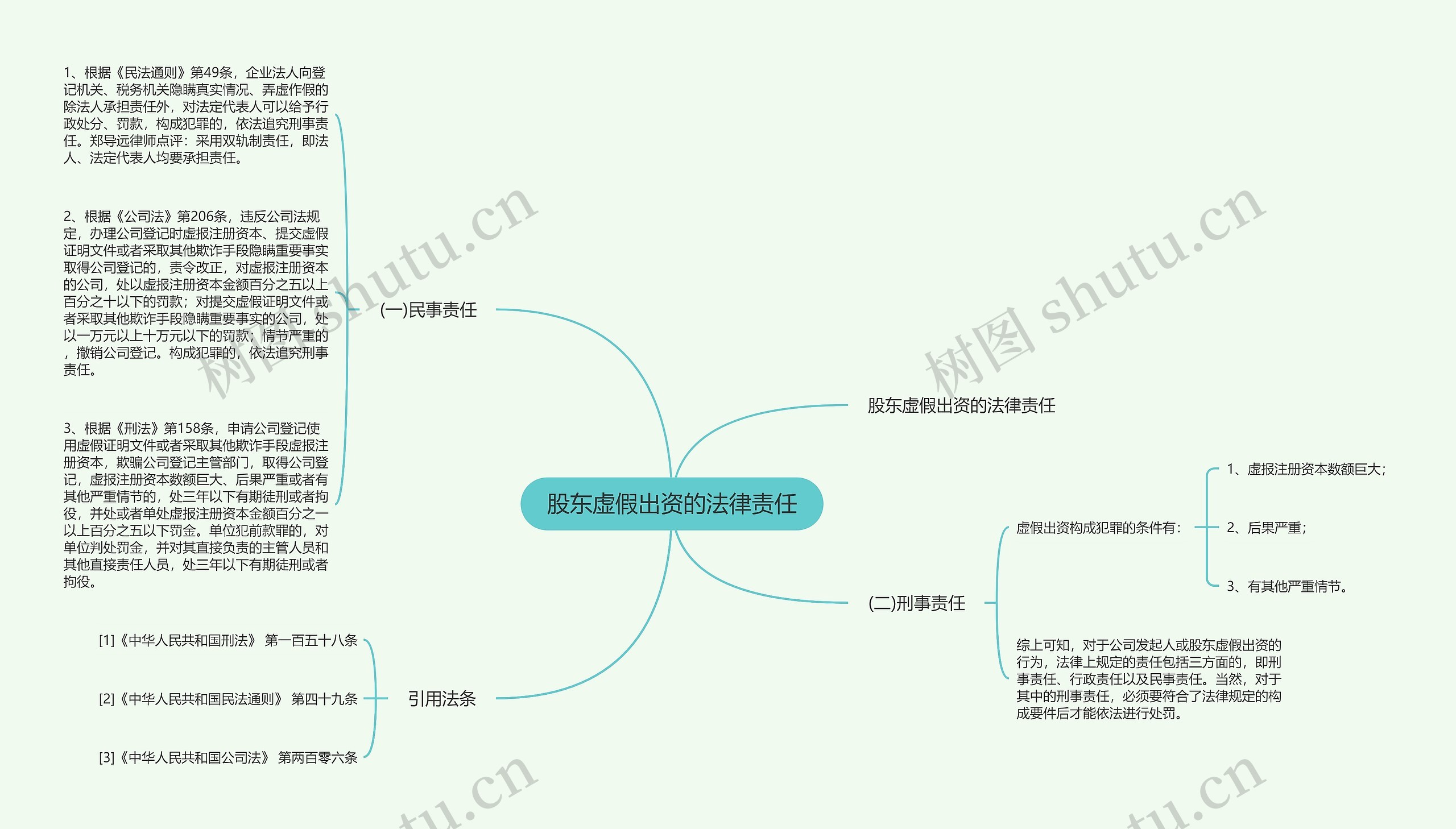 股东虚假出资的法律责任