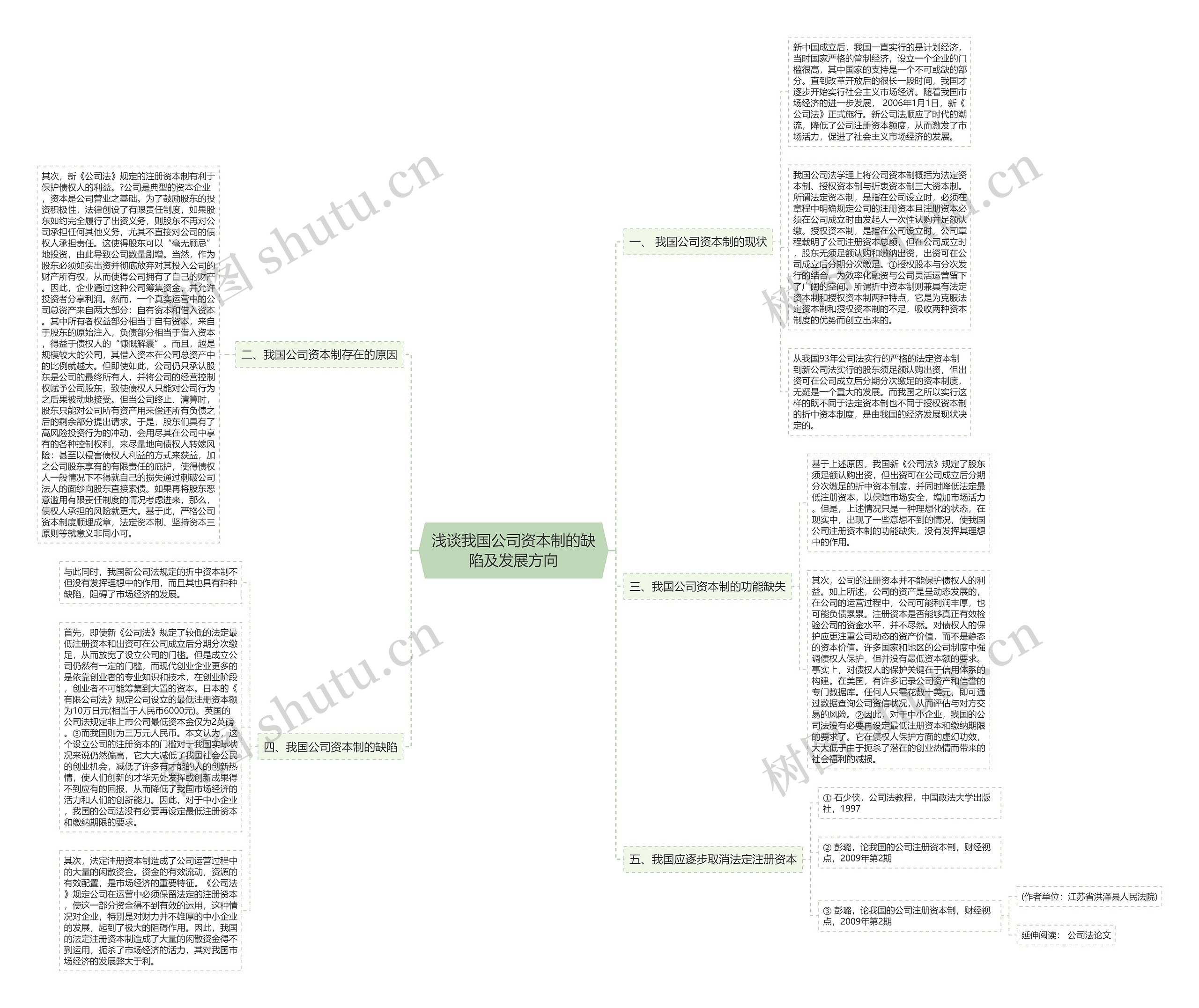 浅谈我国公司资本制的缺陷及发展方向思维导图