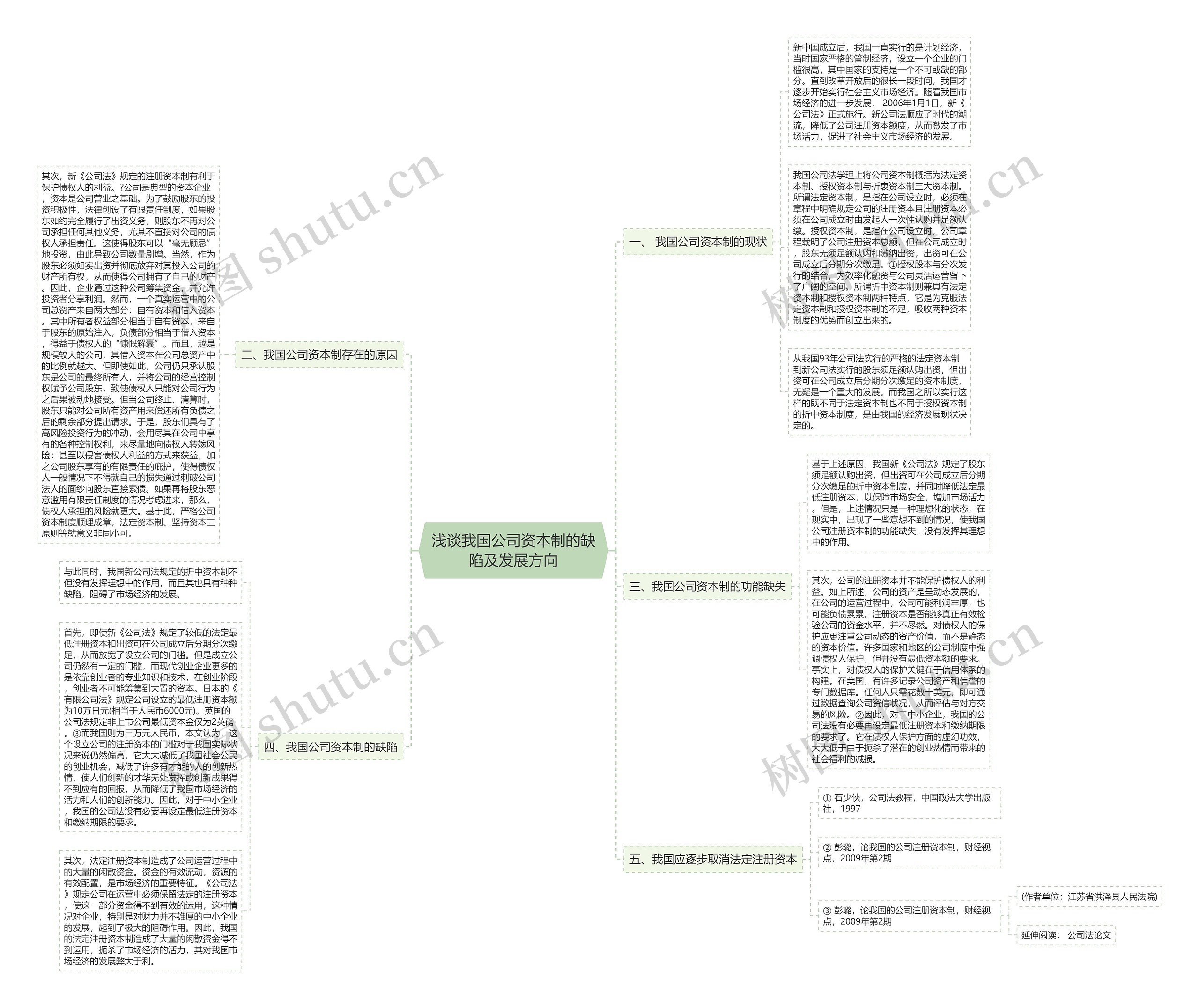 浅谈我国公司资本制的缺陷及发展方向 浅谈我国公司资本制的缺陷及发展方向