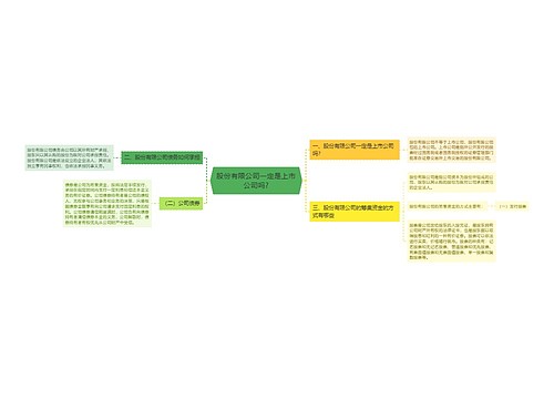 股份有限公司一定是上市公司吗?