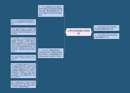 上市公司和普通公司的区别