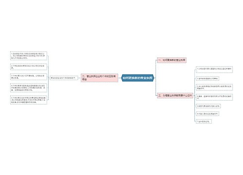 如何更换新的营业执照