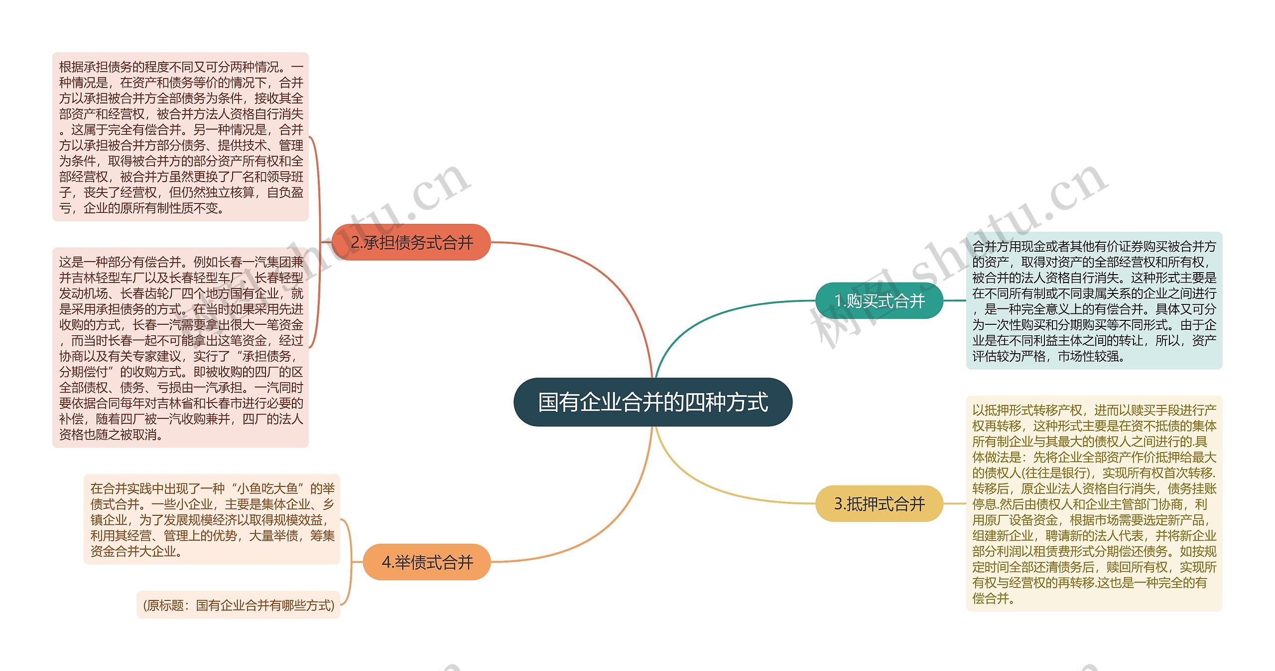 国有企业合并的四种方式