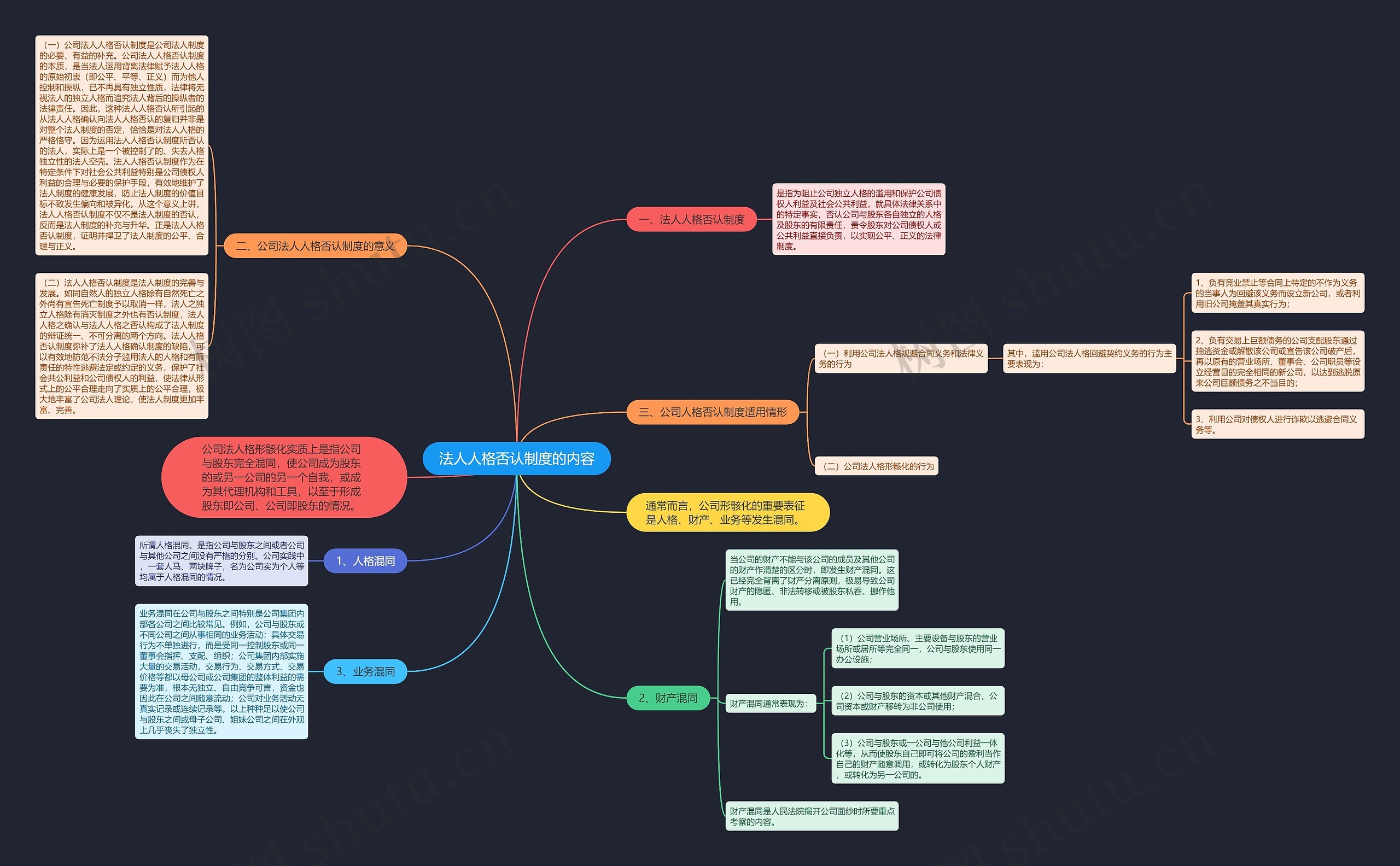 法人人格否认制度的内容 法人人格否认制度的内容