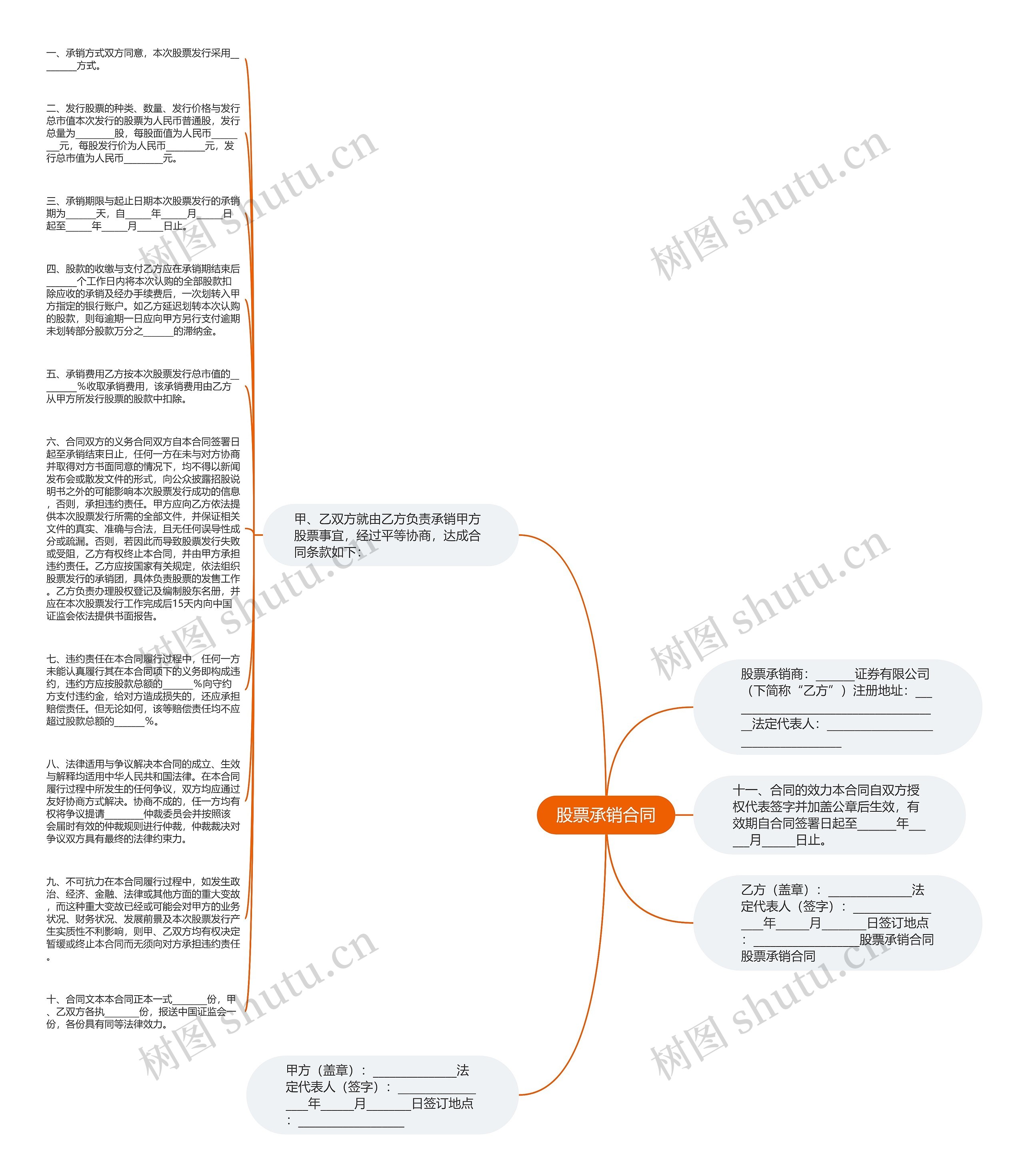 股票承销合同思维导图