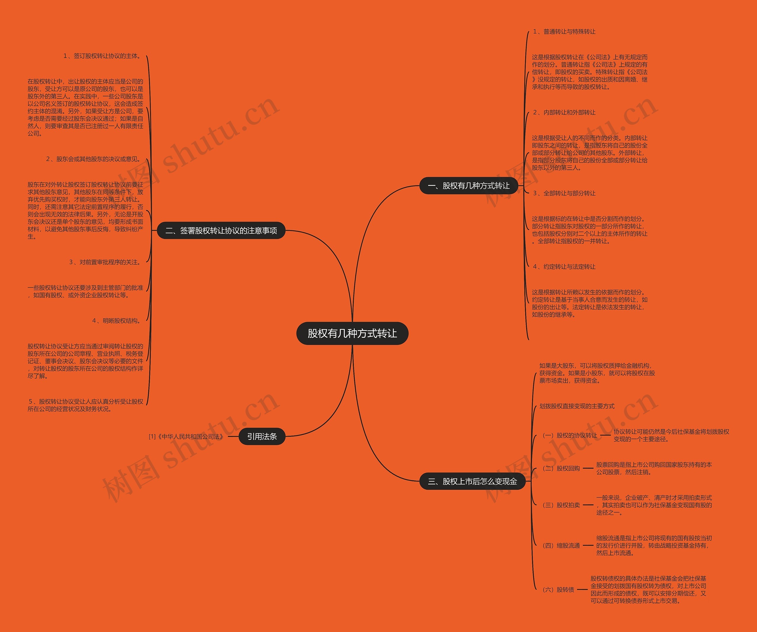 股权有几种方式转让 股权有几种方式转让