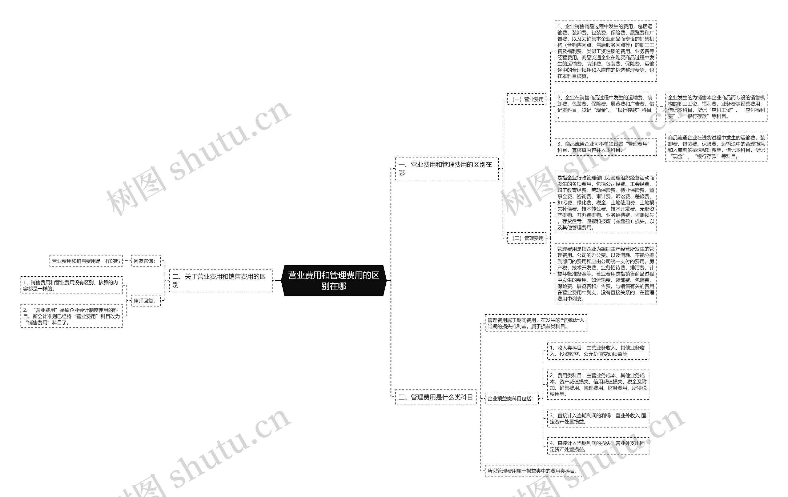 营业费用和管理费用的区别在哪 营业费用和管理费用的区别在哪