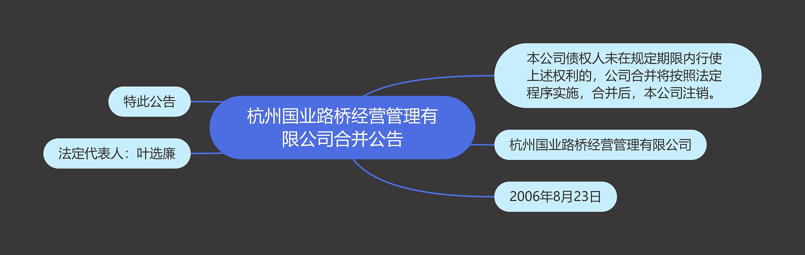 杭州国业路桥经营管理有限公司合并公告