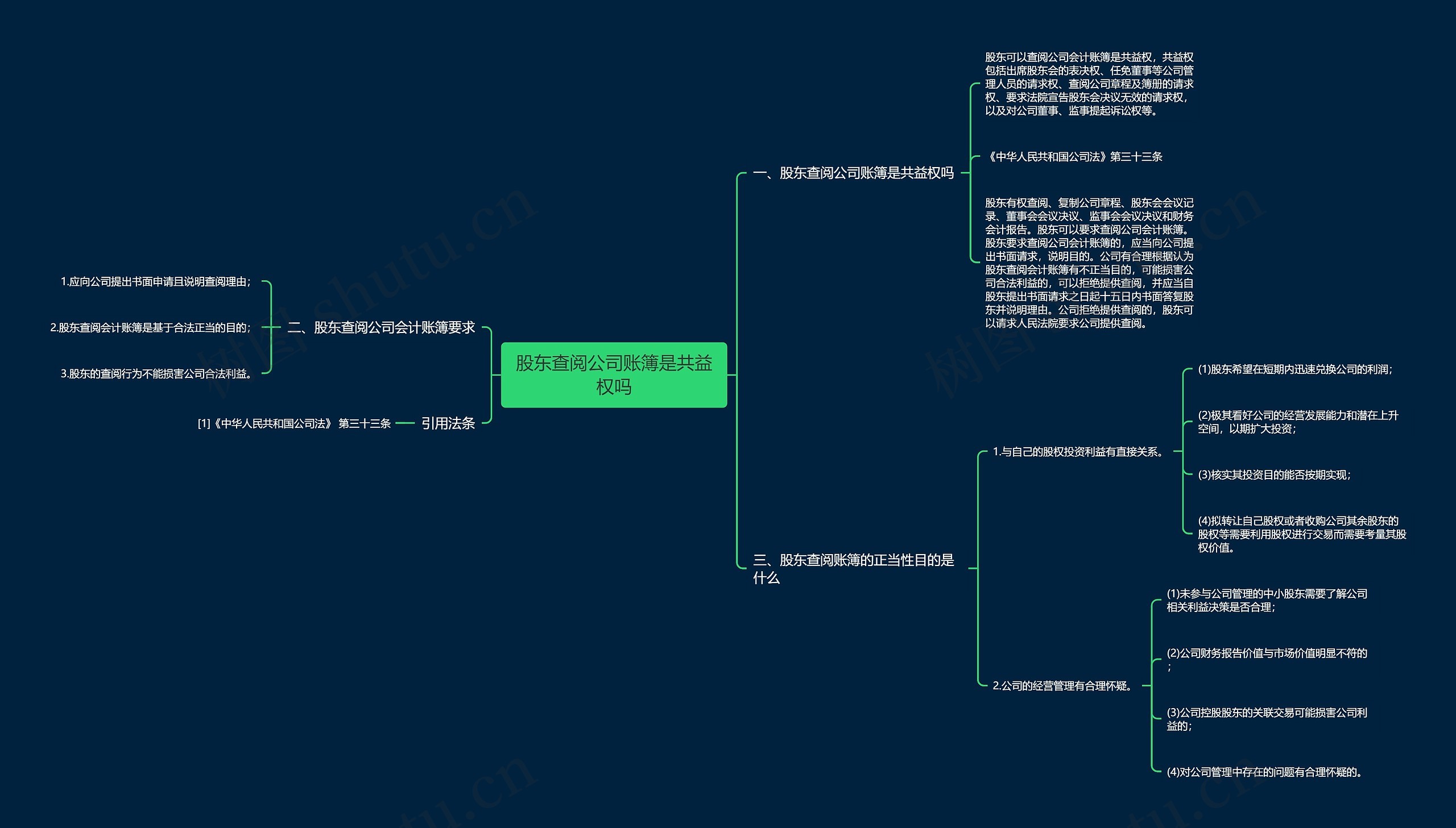 股东查阅公司账簿是共益权吗思维导图