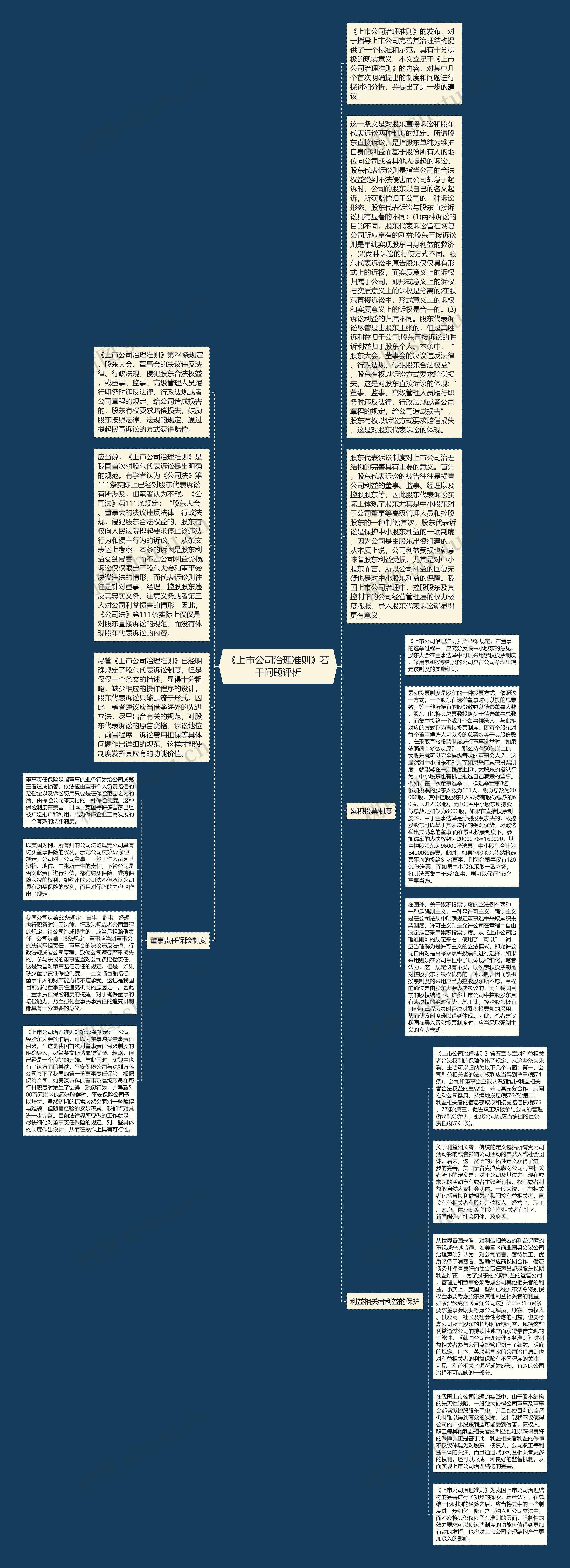 《上市公司治理准则》若干问题评析