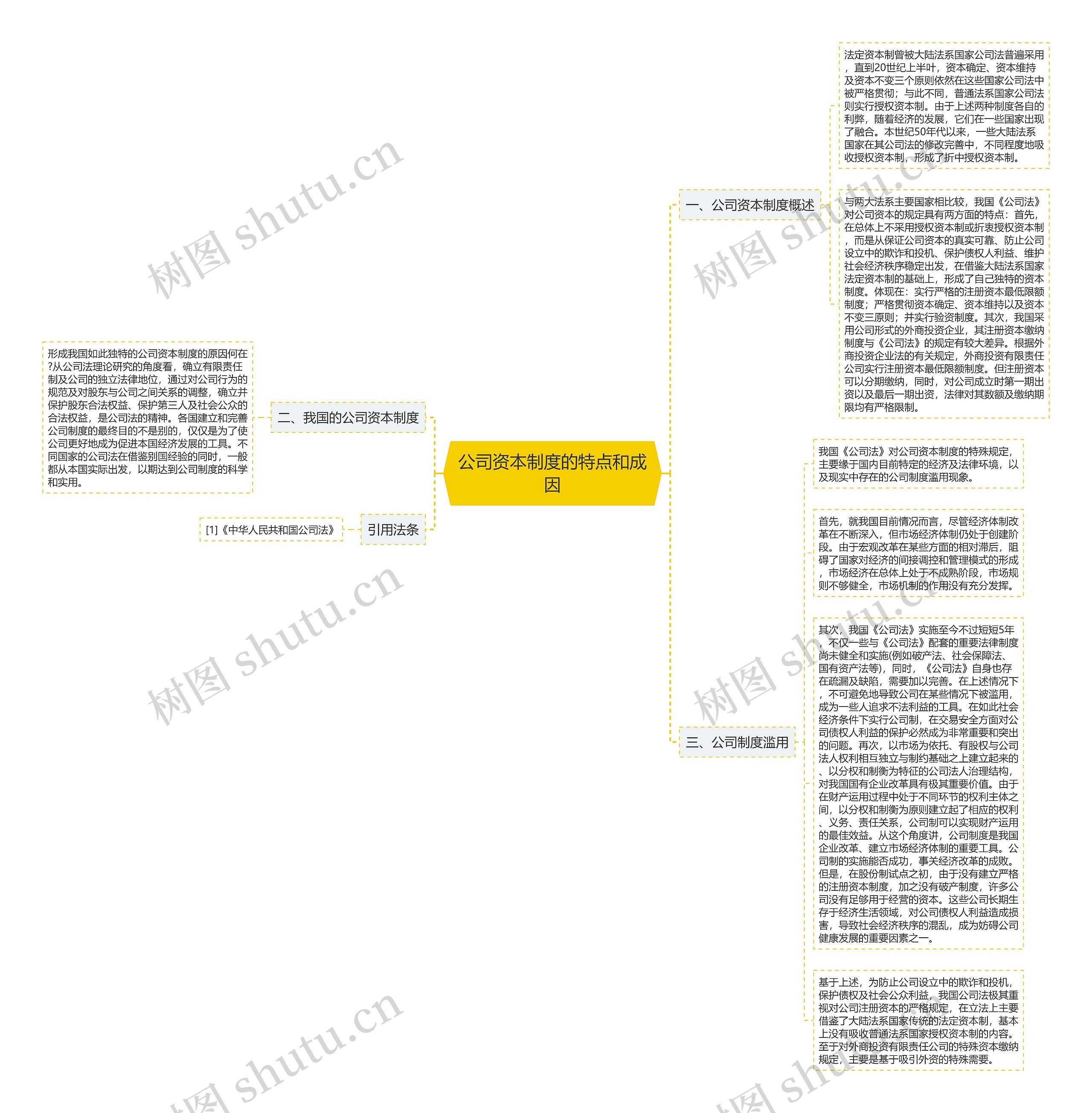 公司资本制度的特点和成因思维导图