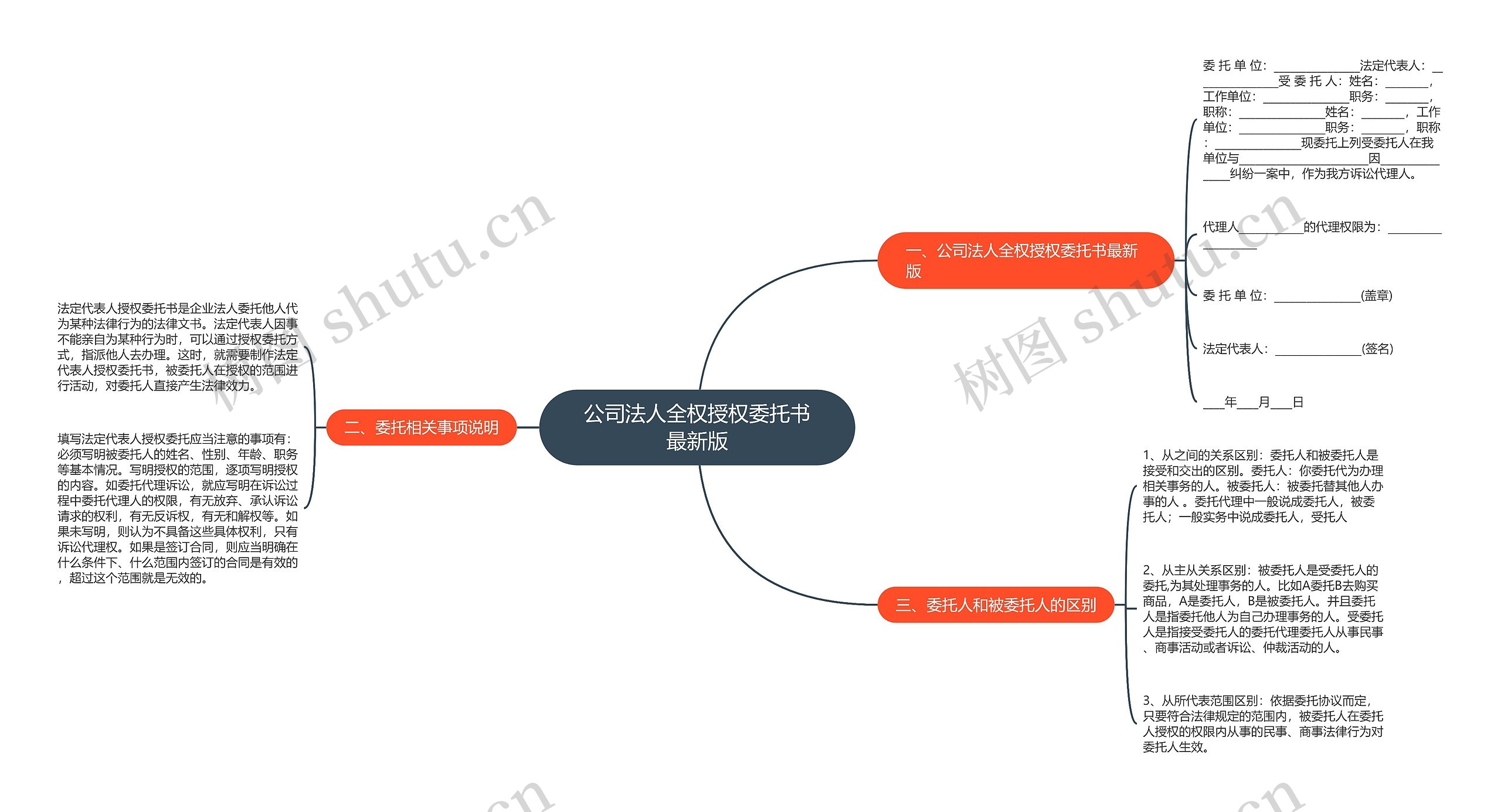 公司法人全权授权委托书最新版思维导图