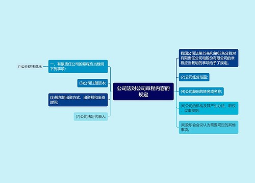 公司法对公司章程内容的规定