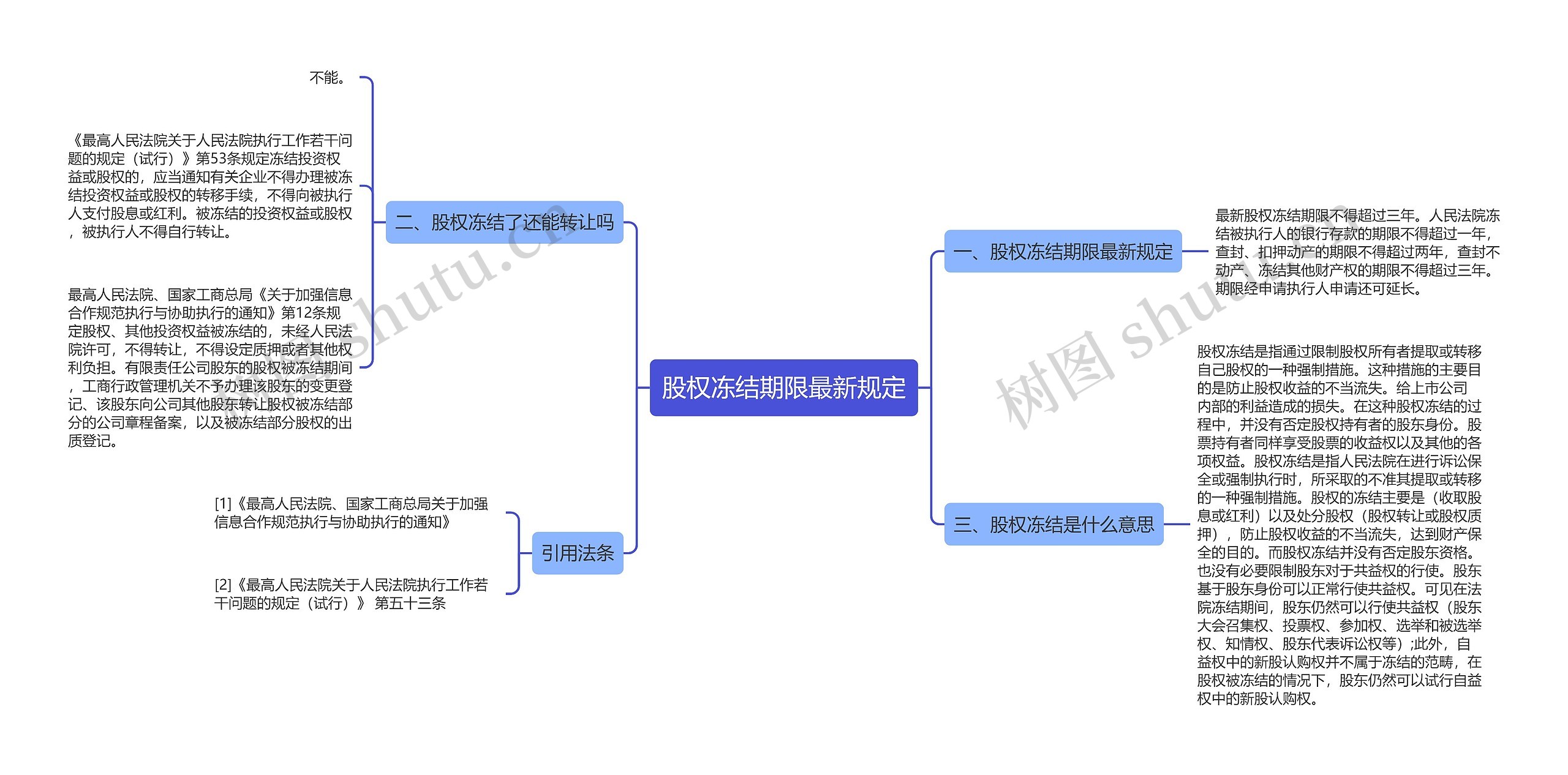 股权冻结期限最新规定