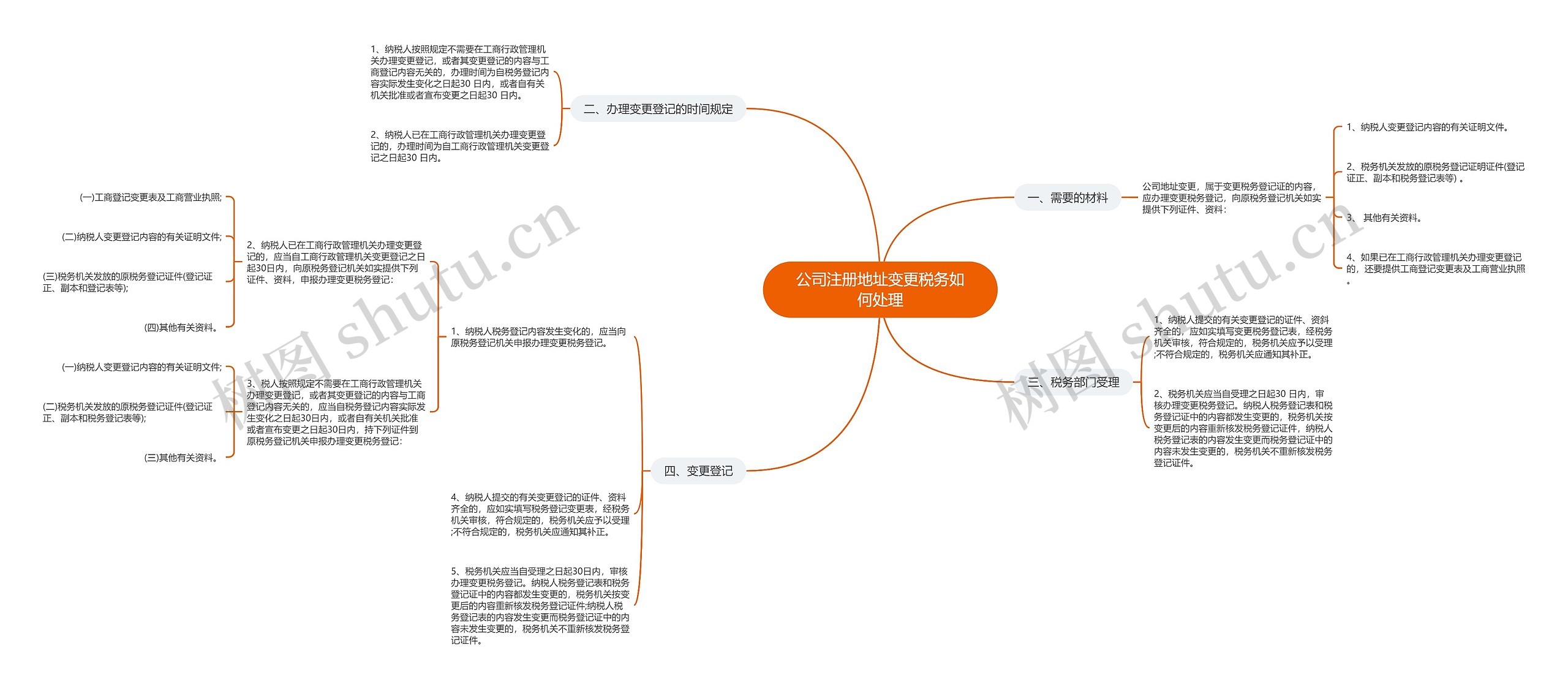 公司注册地址变更税务如何处理思维导图