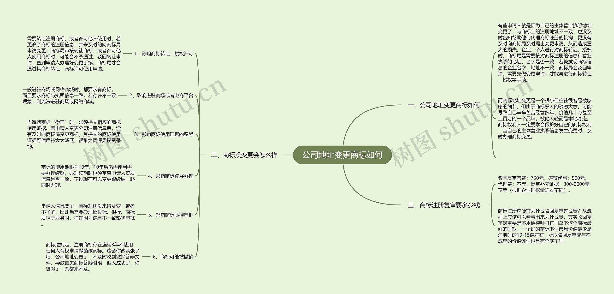 公司地址变更商标如何