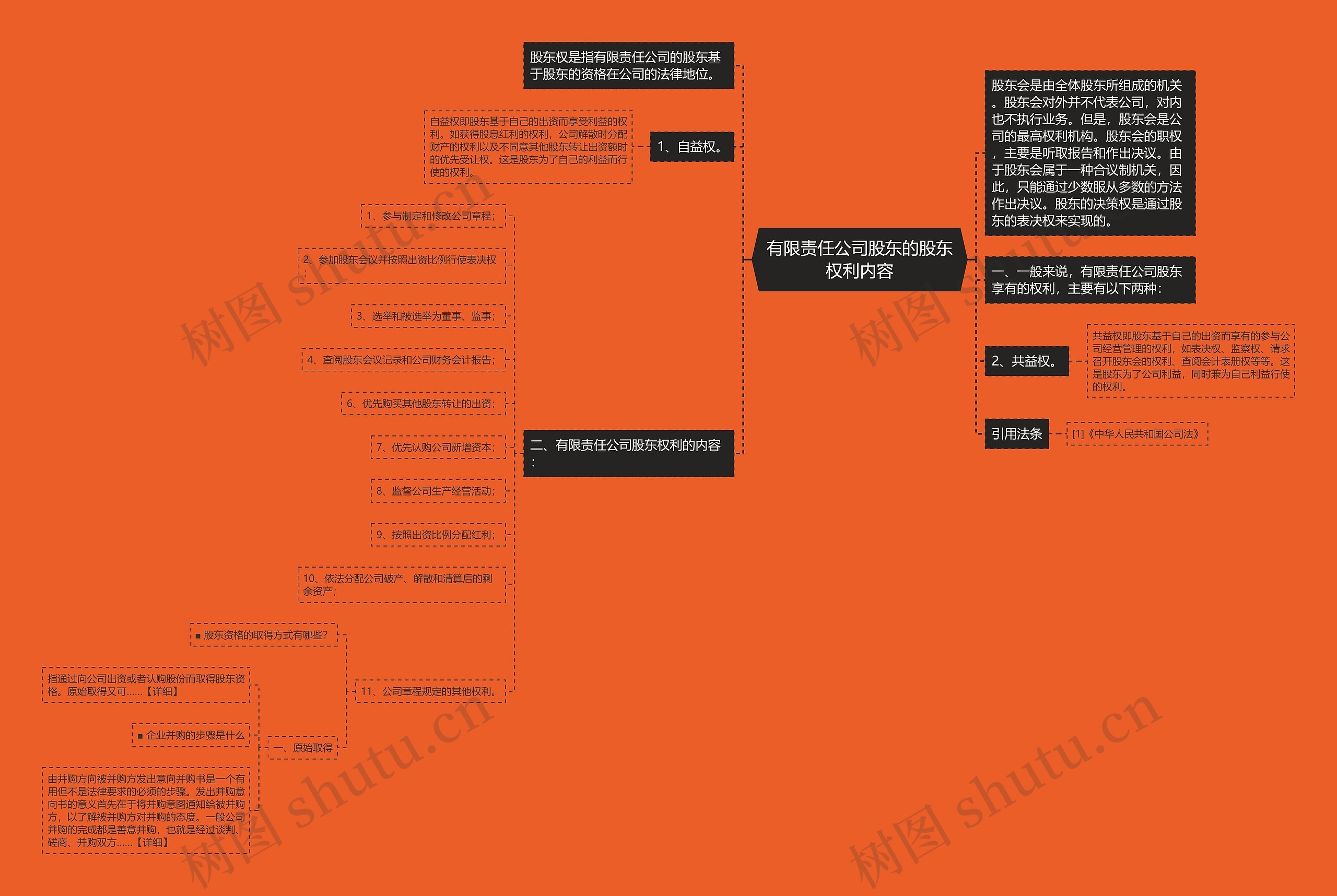 有限责任公司股东的股东权利内容 有限责任公司股东的股东权利内容