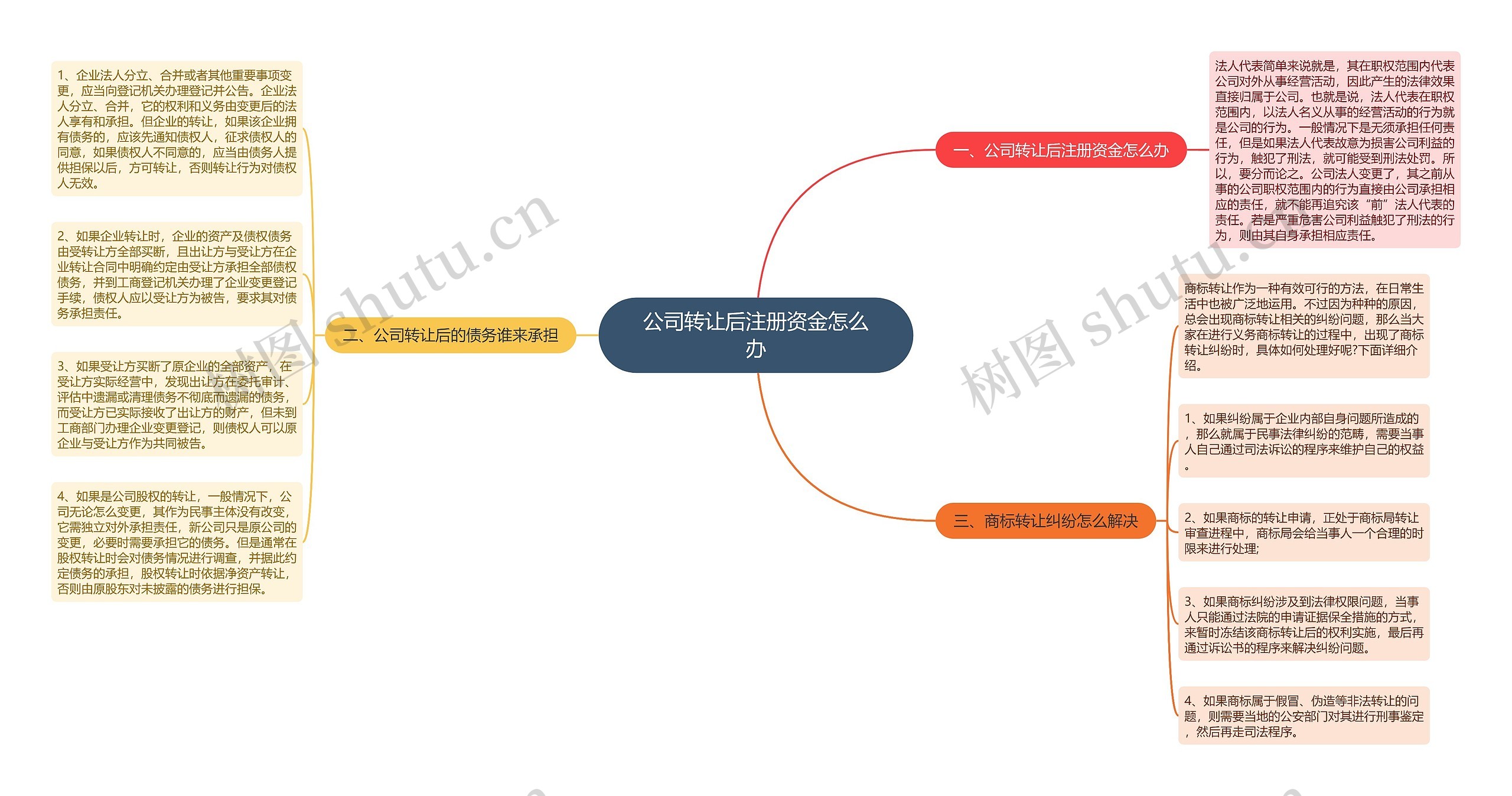 公司转让后注册资金怎么办