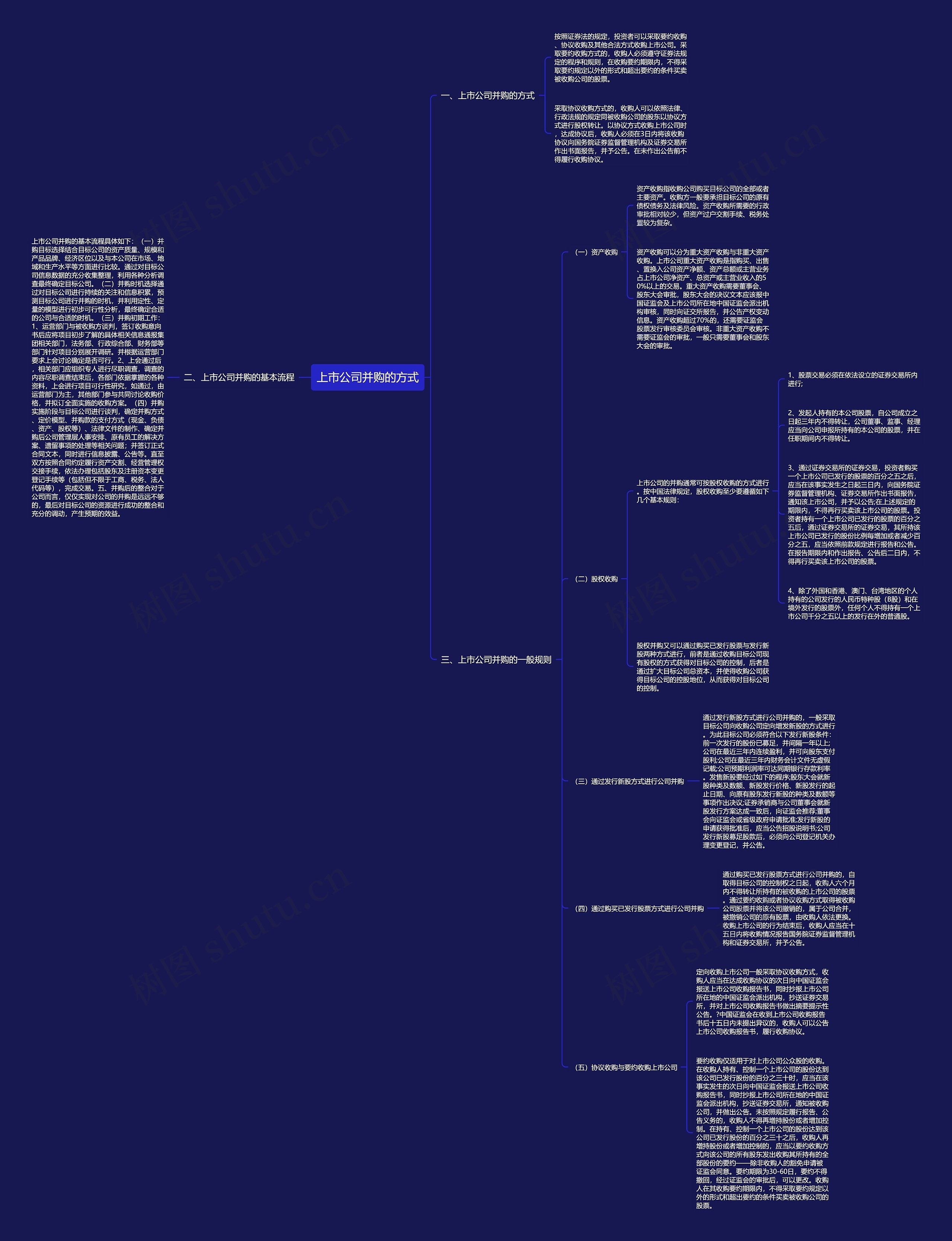 上市公司并购的方式思维导图