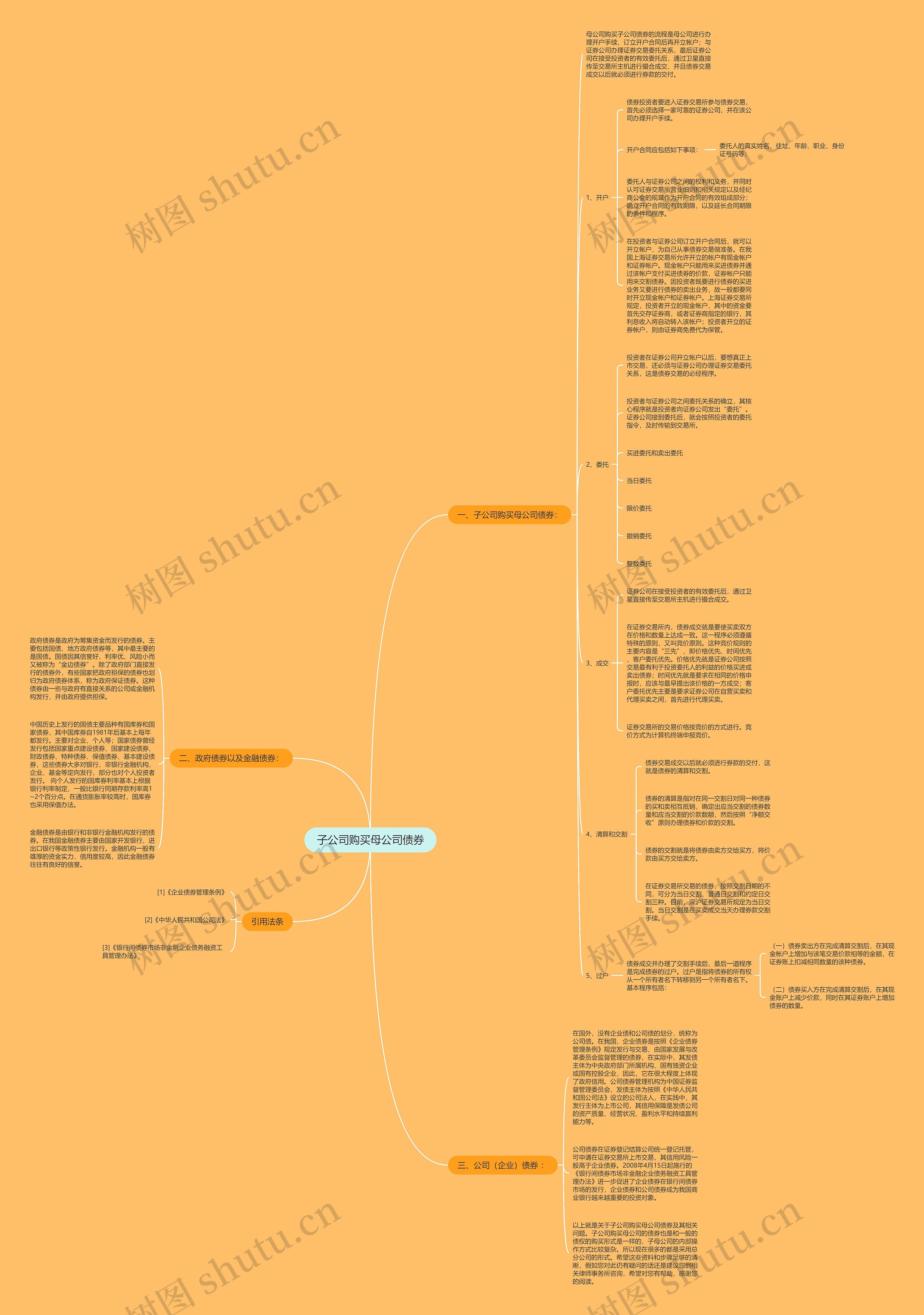 子公司购买母公司债券思维导图