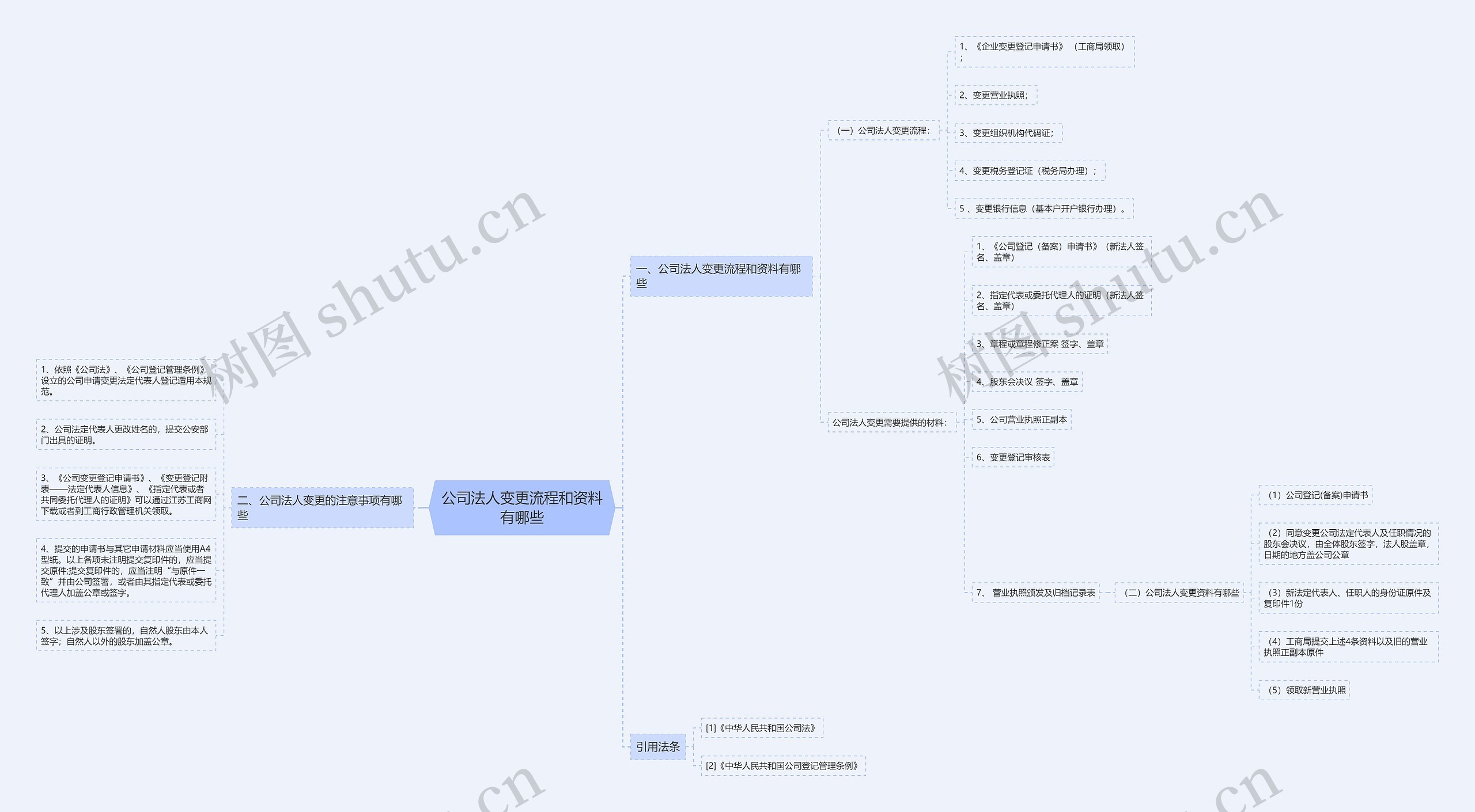 公司法人变更流程和资料有哪些 公司法人变更流程和资料有哪些