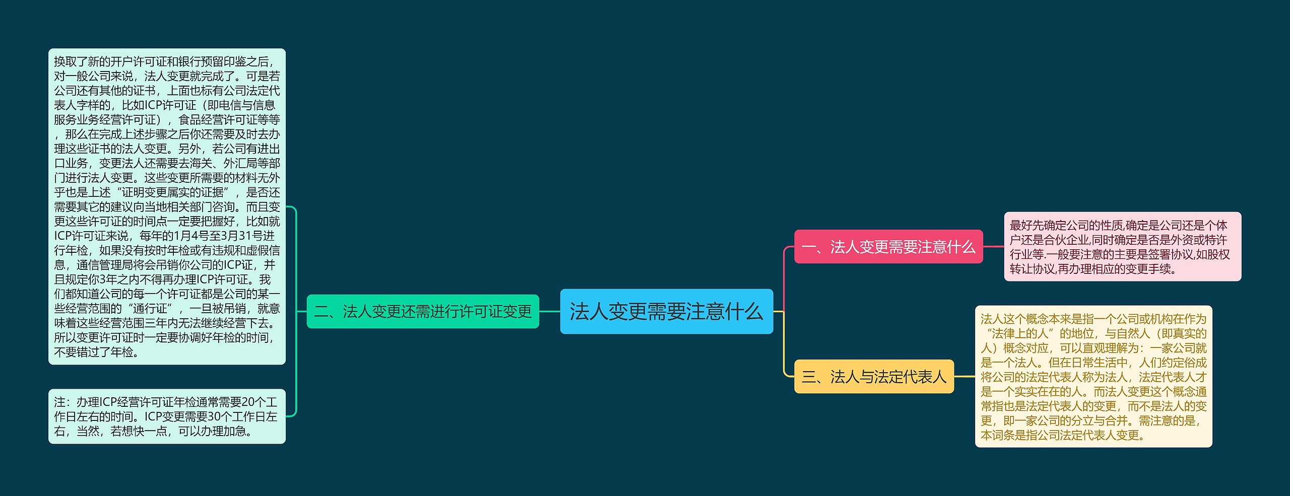 法人变更需要注意什么 法人变更需要注意什么