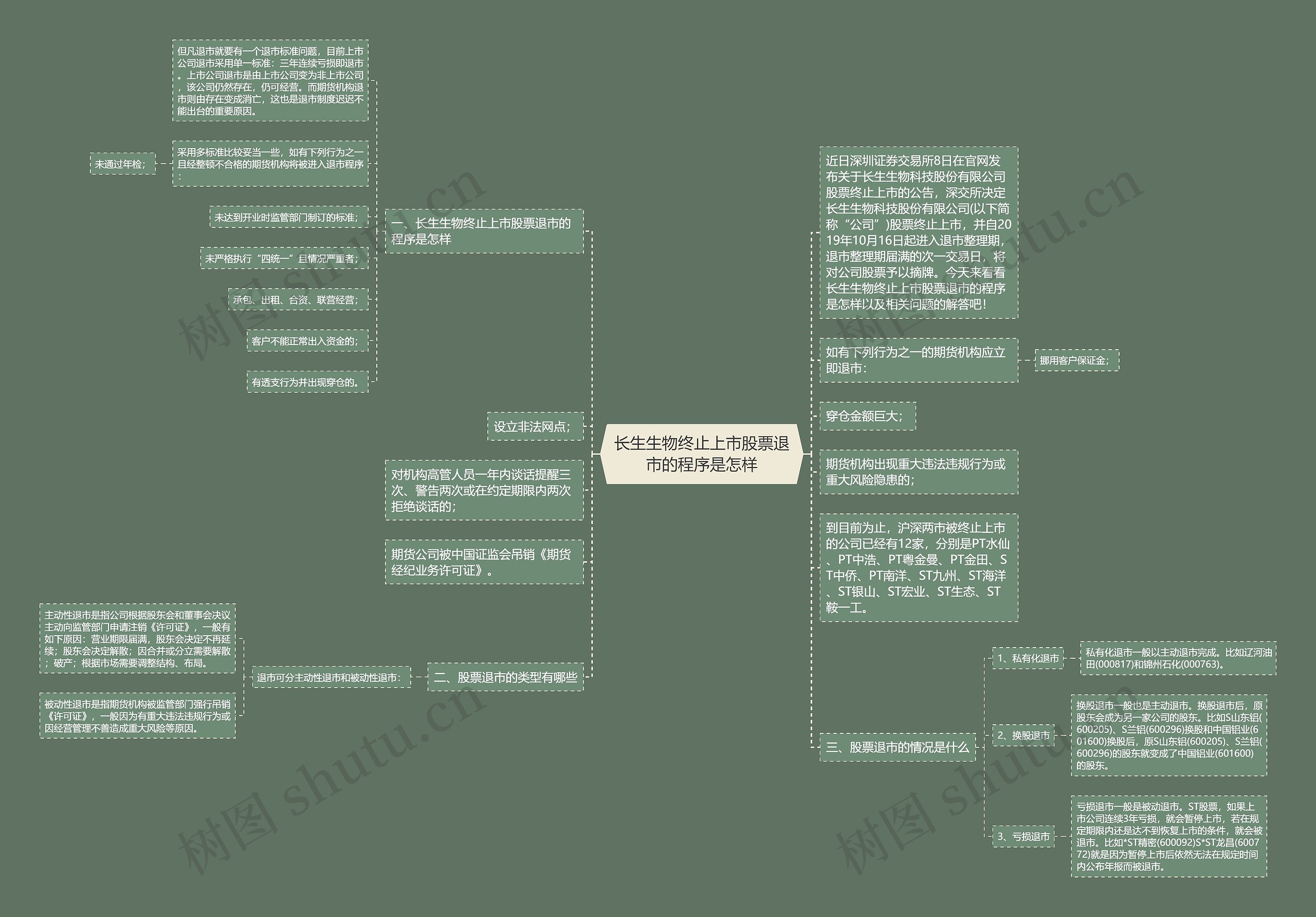 长生生物终止上市股票退市的程序是怎样 长生生物终止上市股票退市的程序是怎样