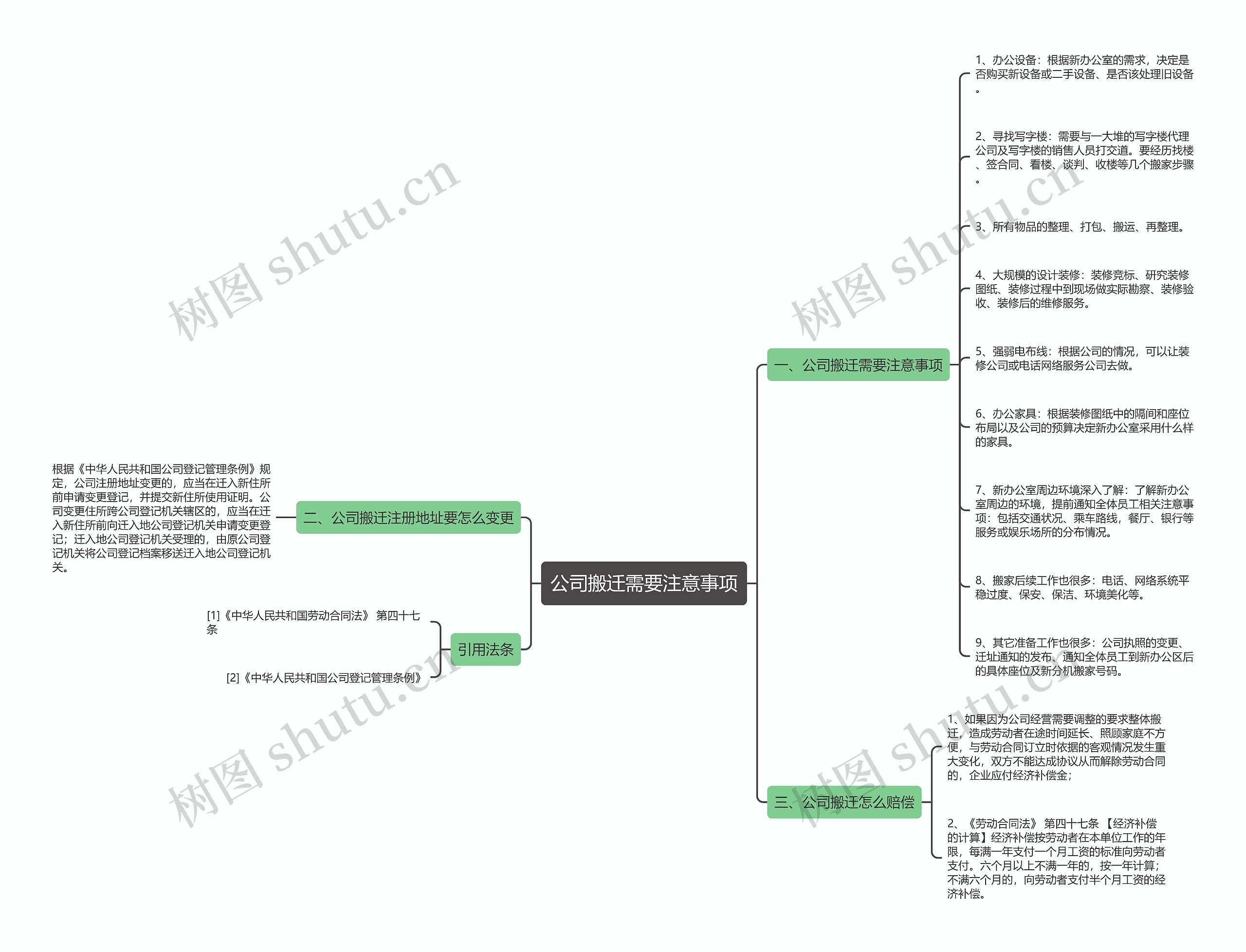 公司搬迁需要注意事项思维导图