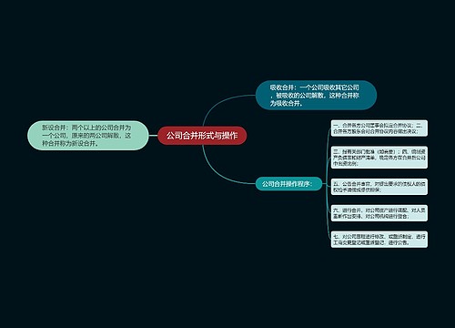 公司合并形式与操作