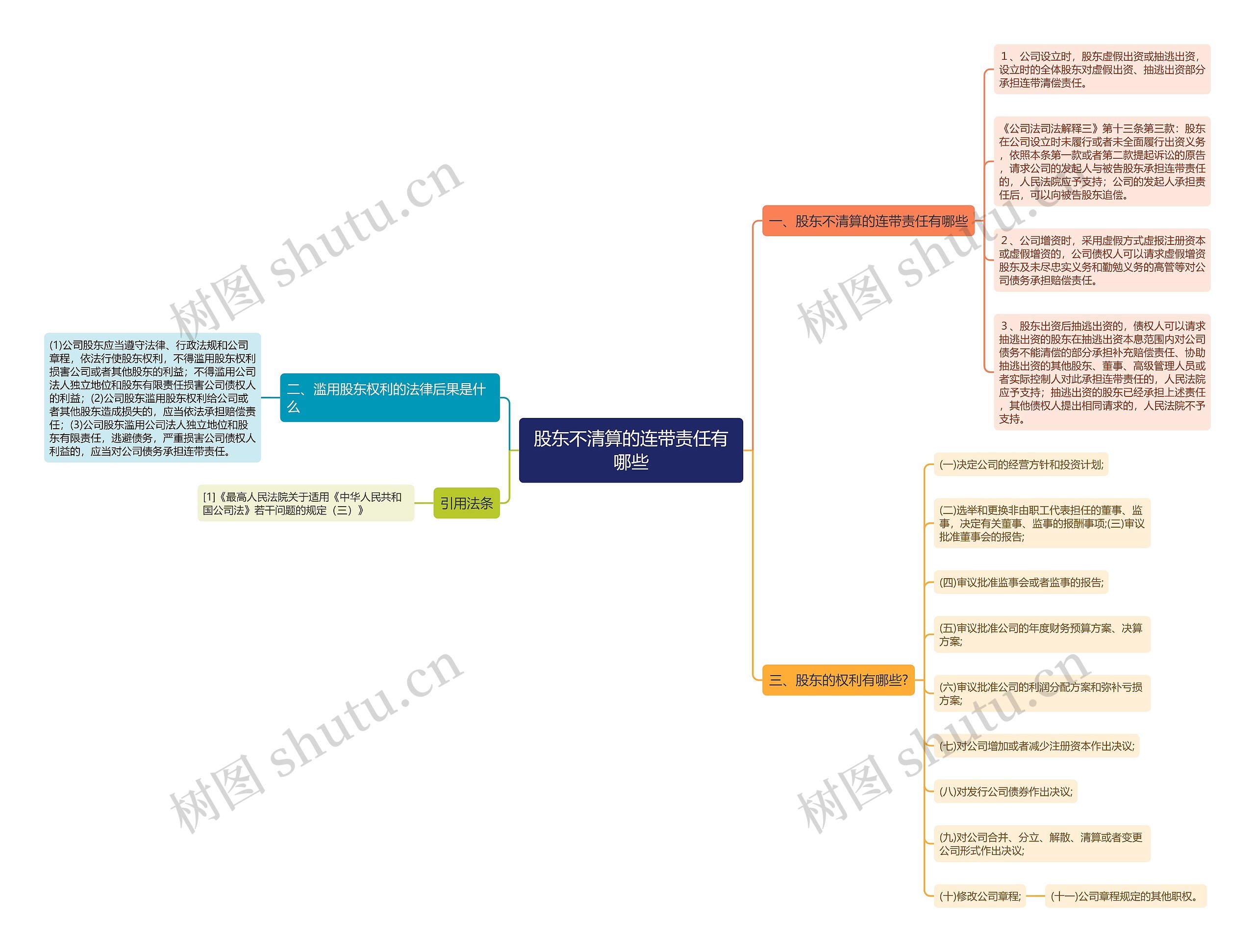股东不清算的连带责任有哪些 股东不清算的连带责任有哪些