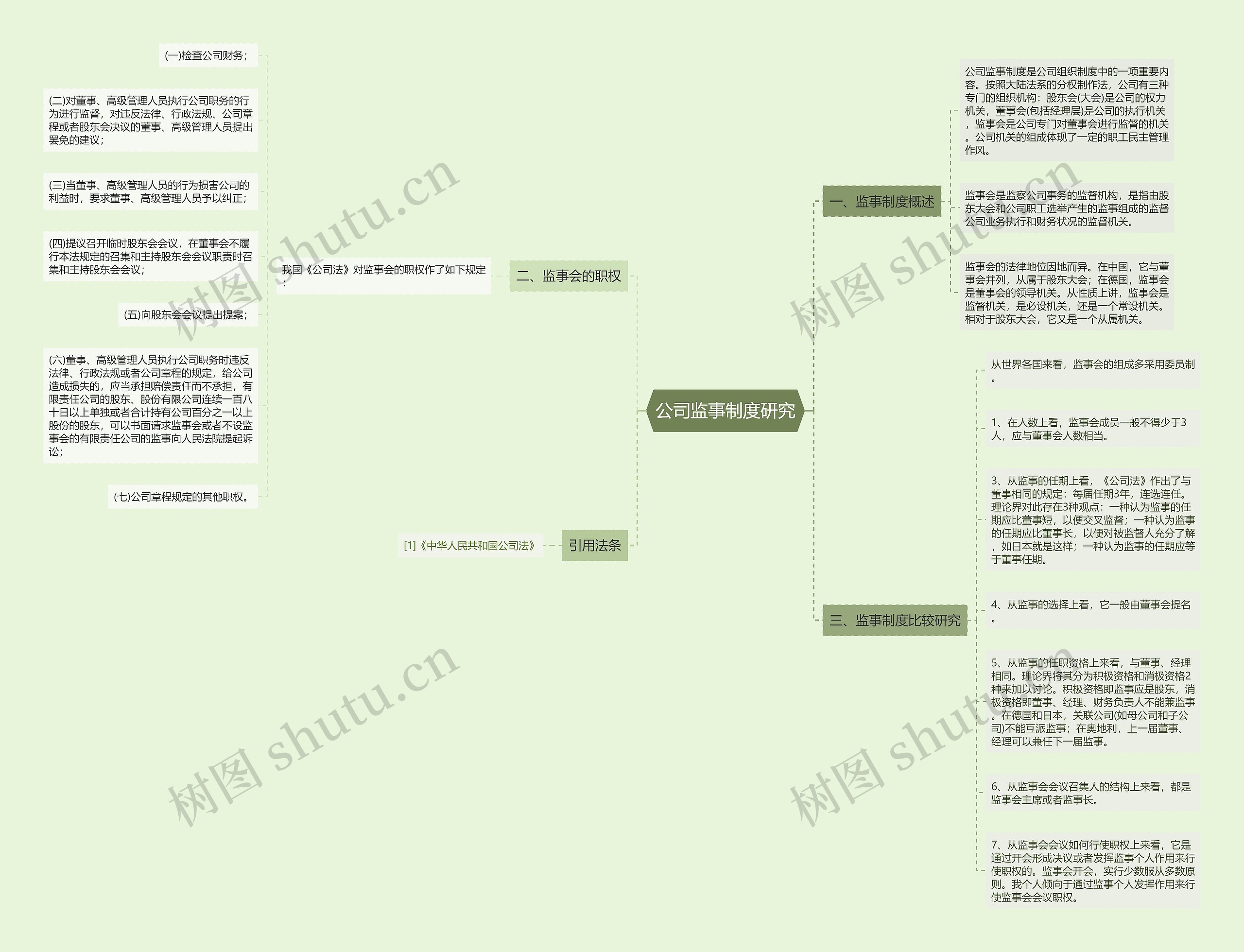 公司监事制度研究 公司监事制度研究