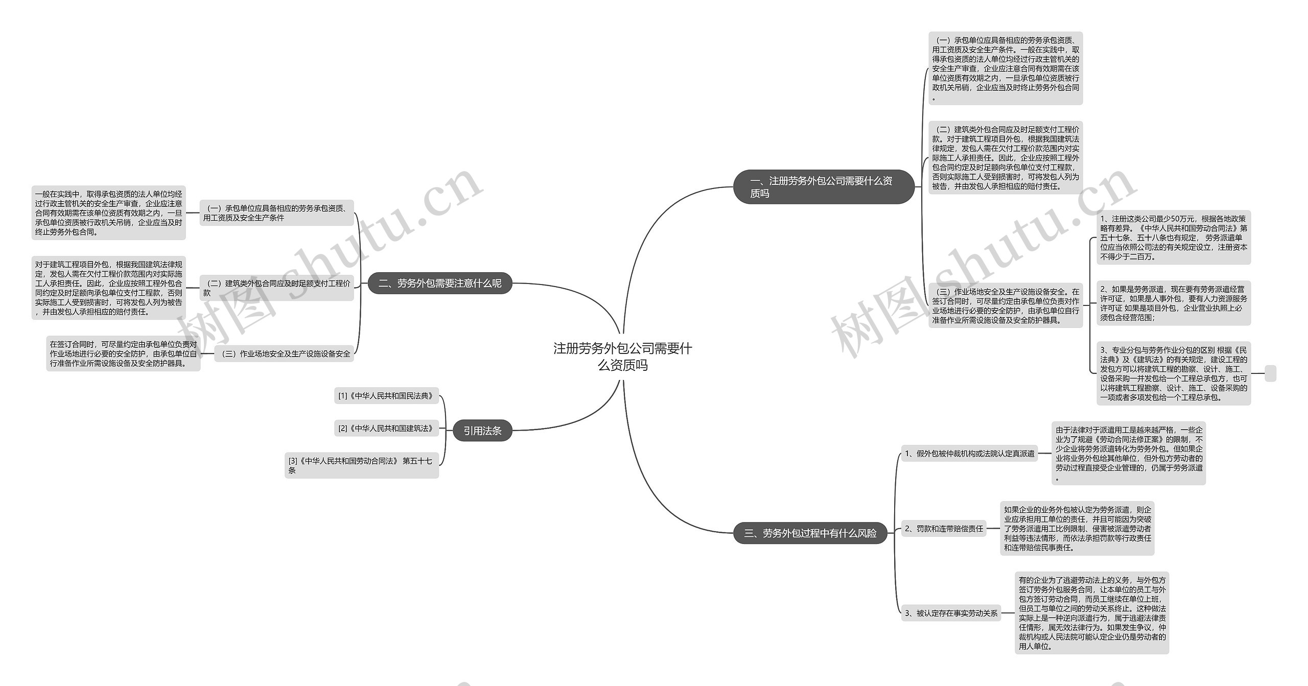 注册劳务外包公司需要什么资质吗