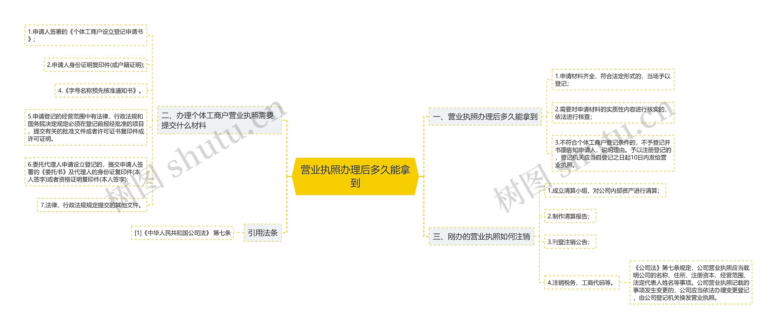 营业执照办理后多久能拿到