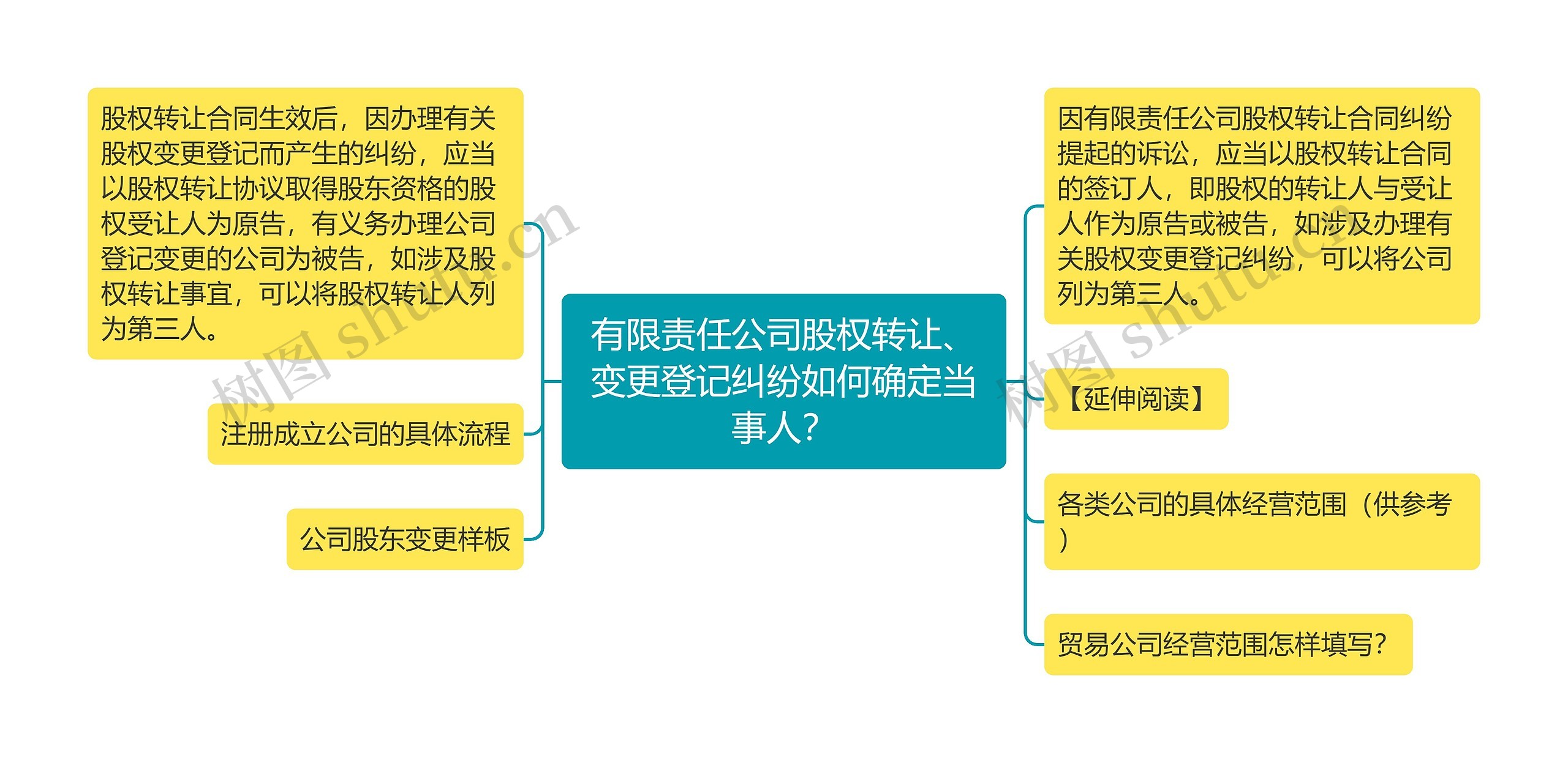 有限责任公司股权转让、变更登记纠纷如何确定当事人？