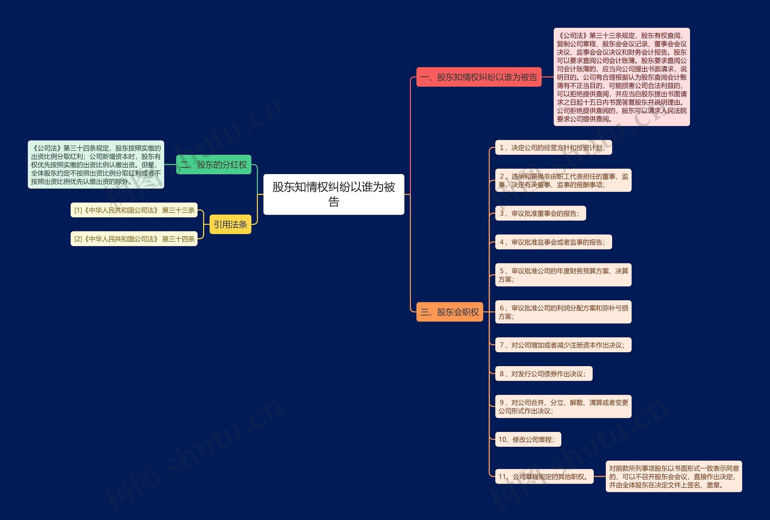 股东知情权纠纷以谁为被告