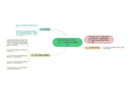 外资公司企业分立条件、形式、注册资本及注意事项