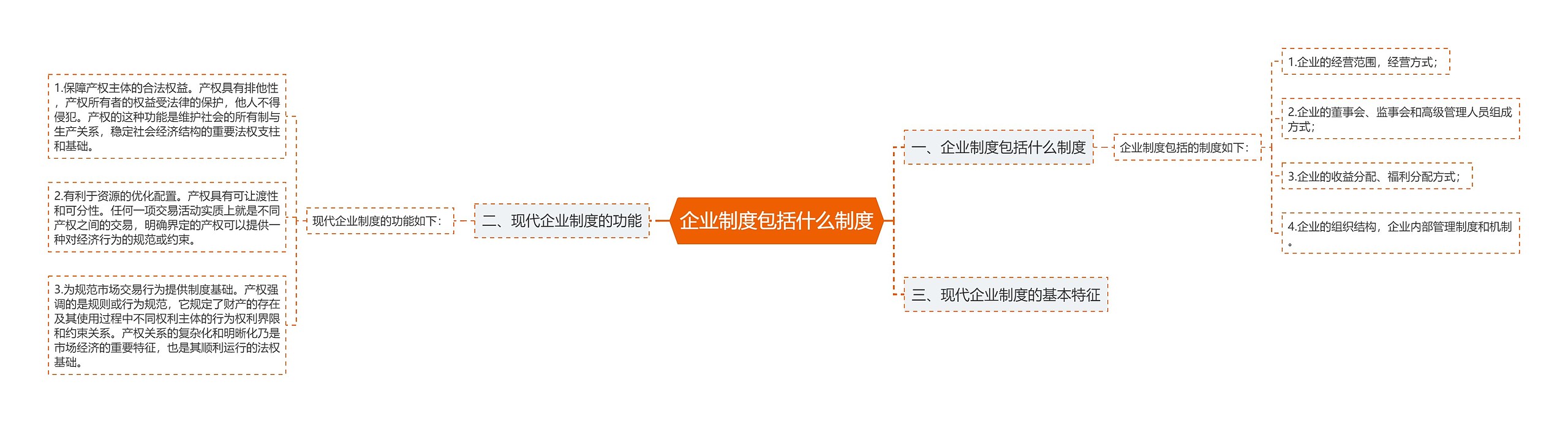 企业制度包括什么制度思维导图