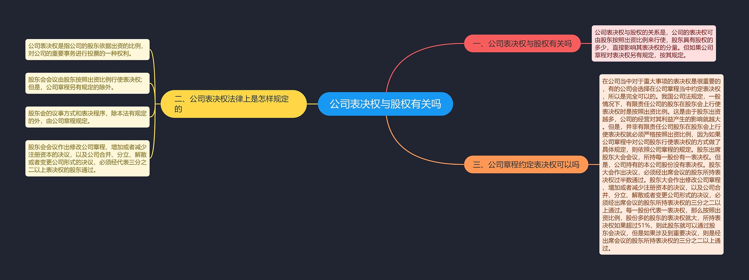 公司表决权与股权有关吗