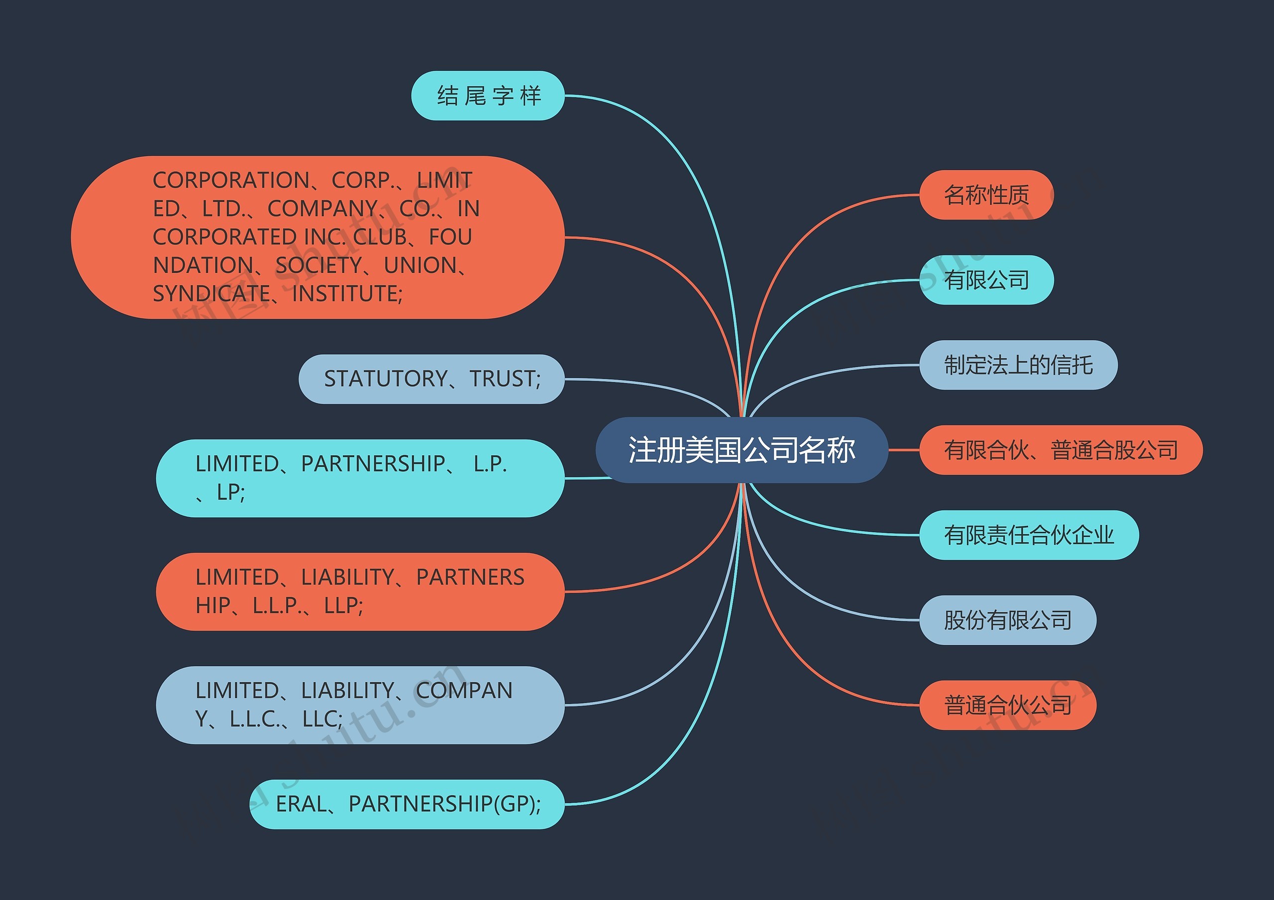 注册美国公司名称