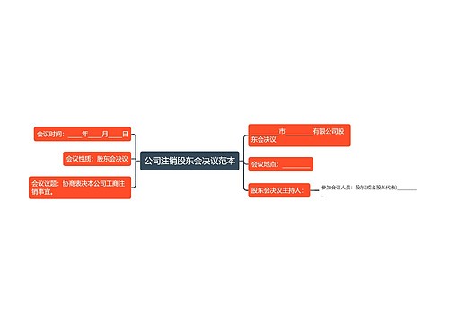 公司注销股东会决议范本