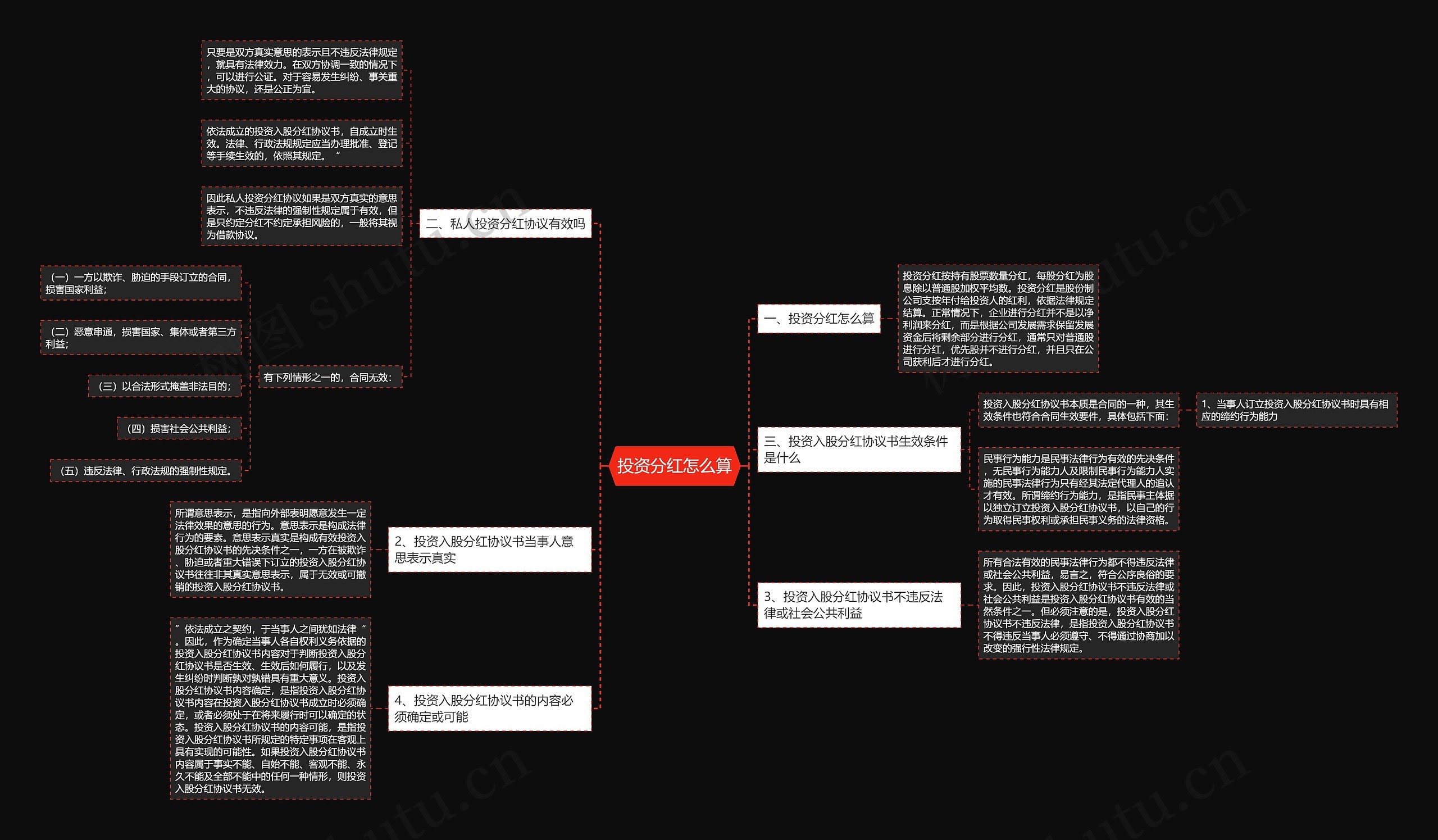 投资分红怎么算思维导图